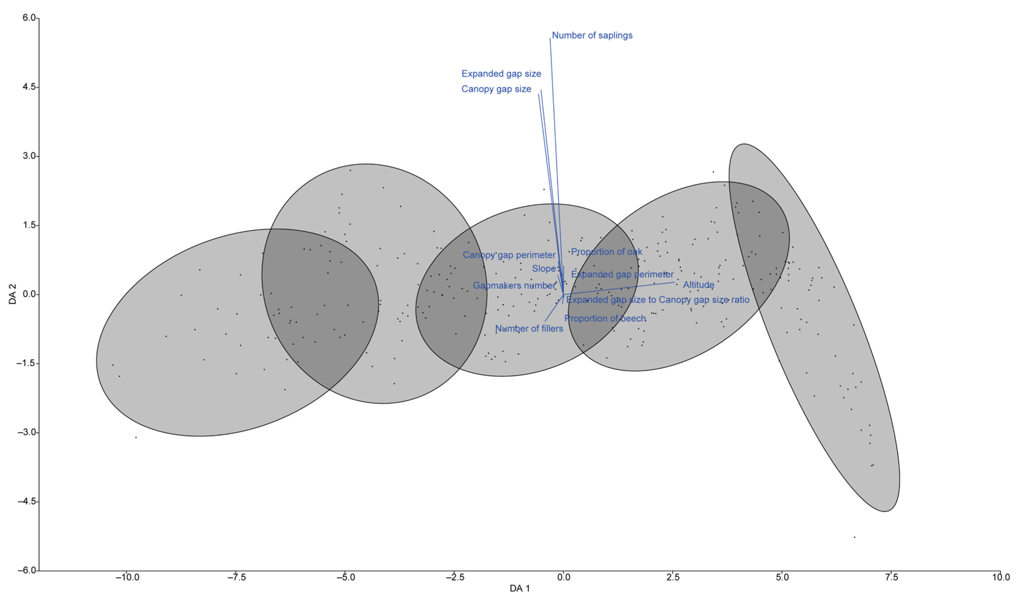 Forests 14 00188 g004 Forests 14 00188 g004