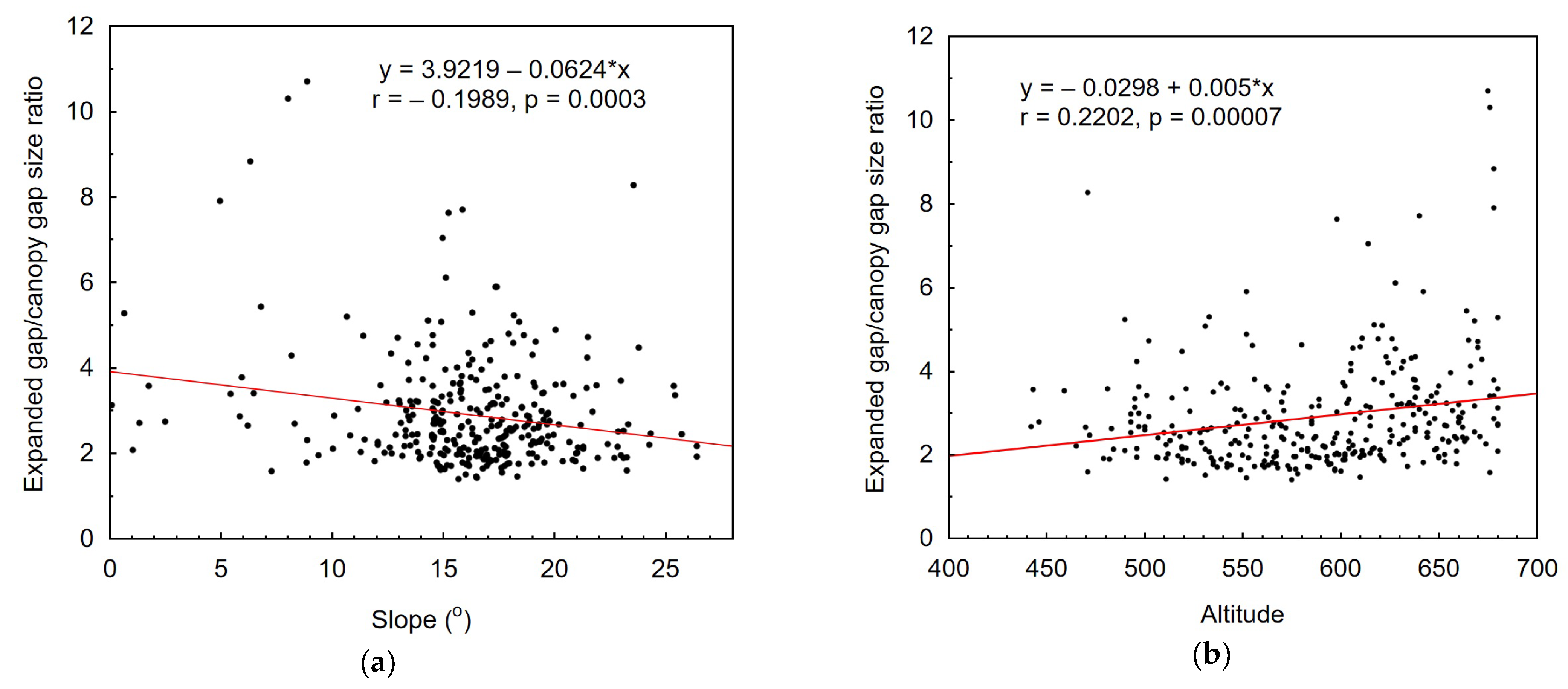 Forests 14 00188 g005 Forests 14 00188 g005