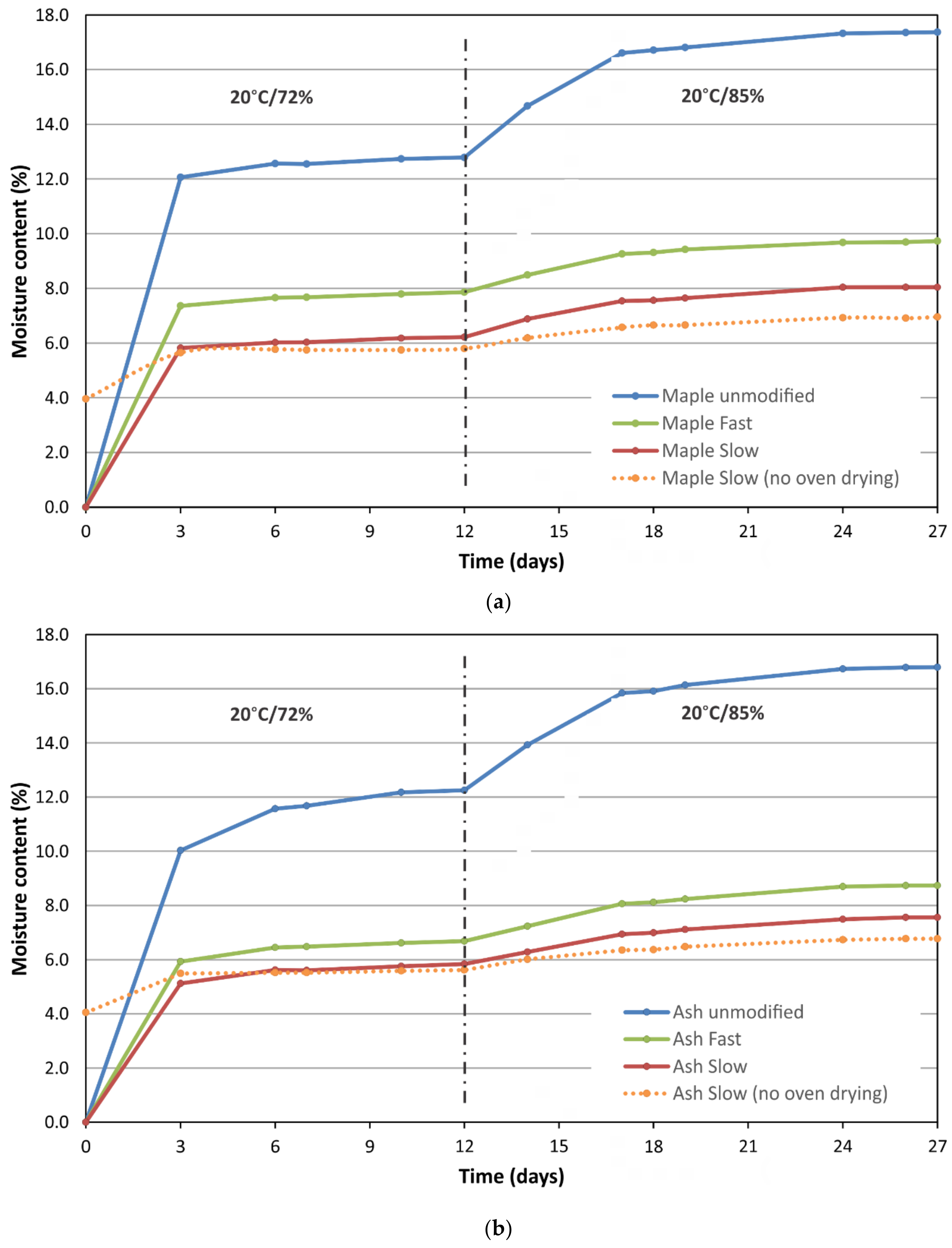 Forests 14 00189 g003 Forests 14 00189 g003