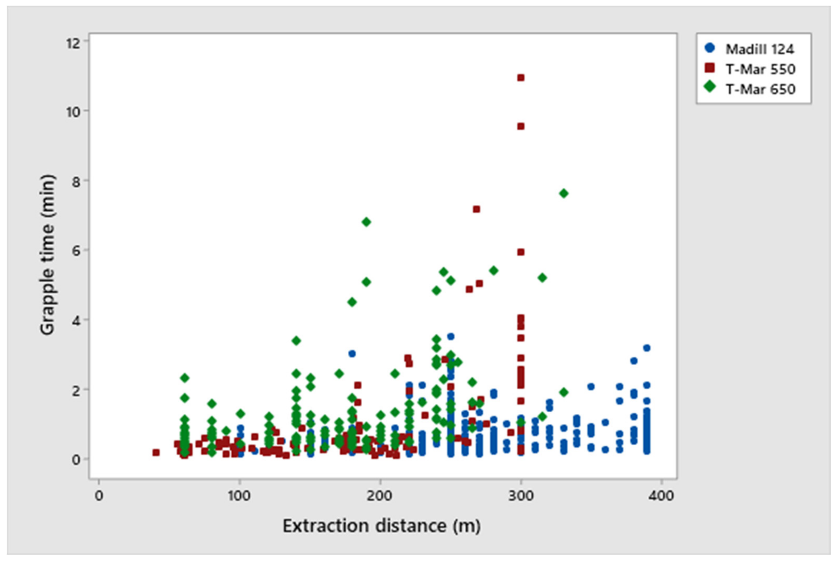 Forests 14 00190 g003