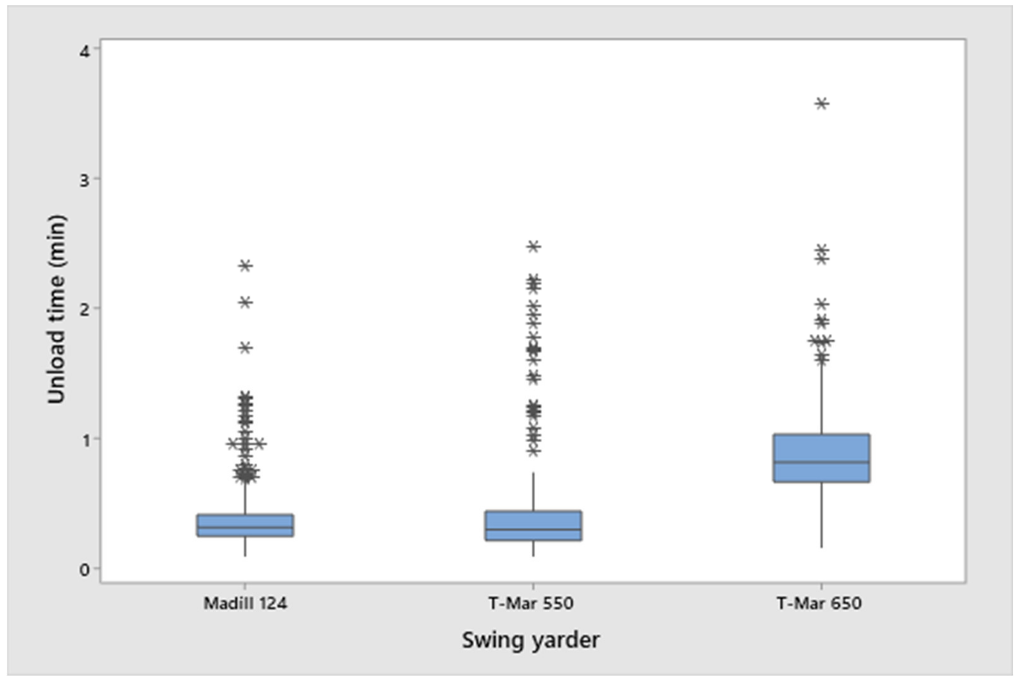 Forests 14 00190 g005