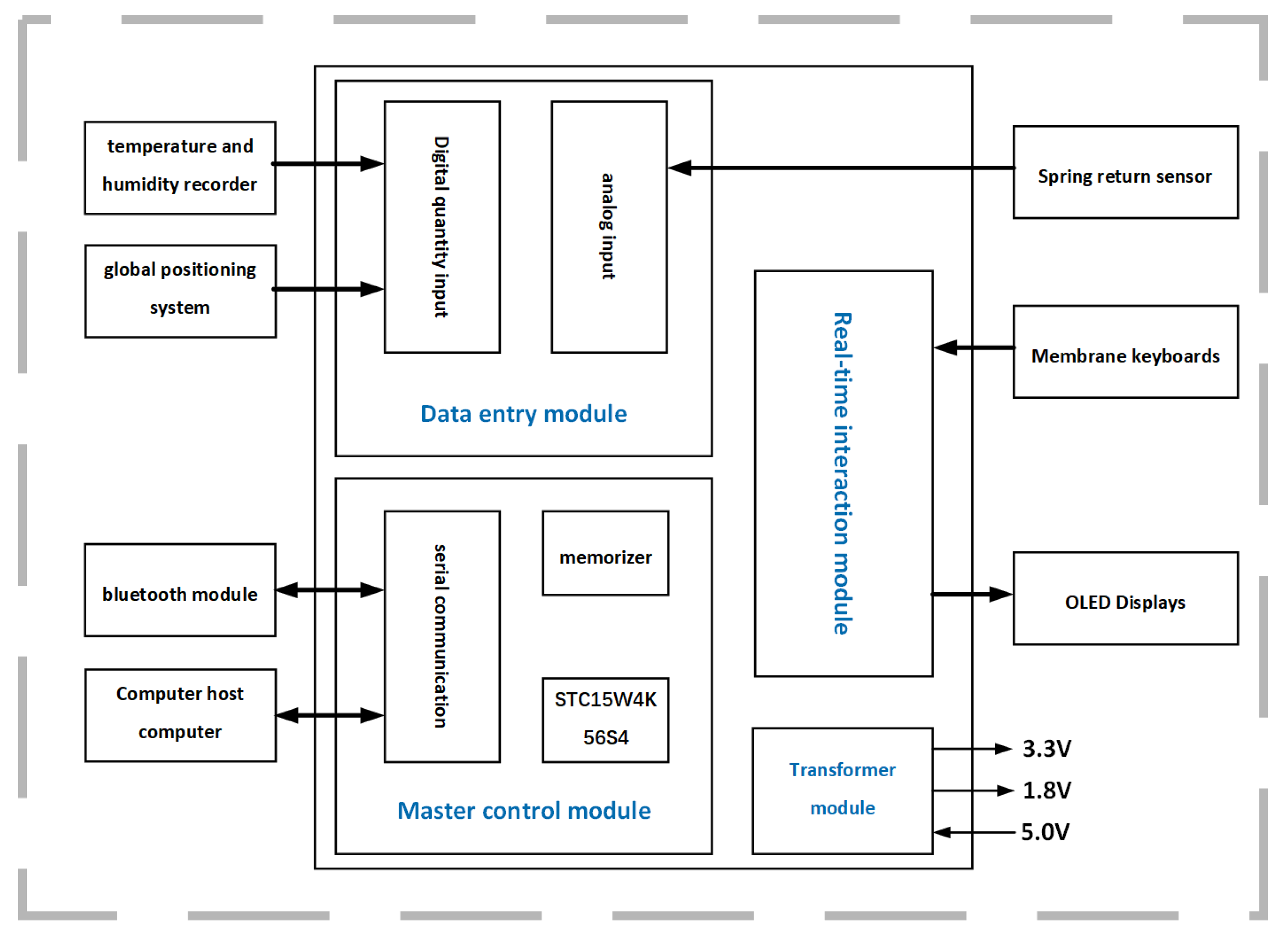 Forests 14 00192 g002 Forests 14 00192 g002