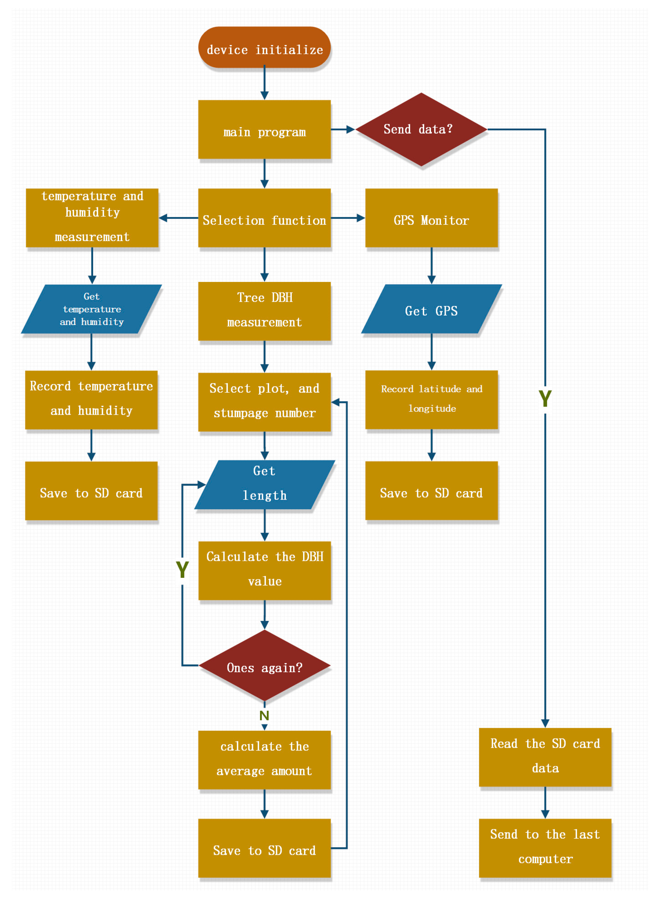 Forests 14 00192 g004 Forests 14 00192 g004