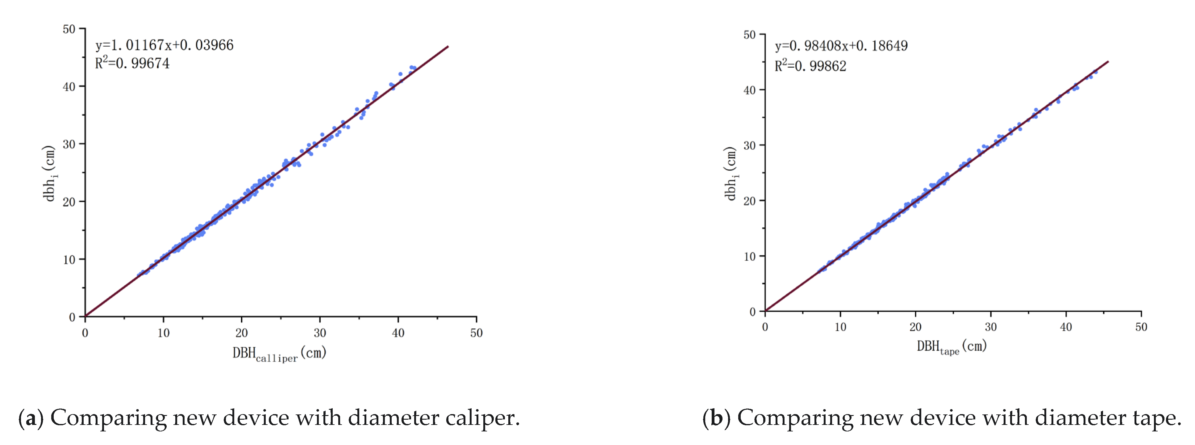 Forests 14 00192 g008 Forests 14 00192 g008