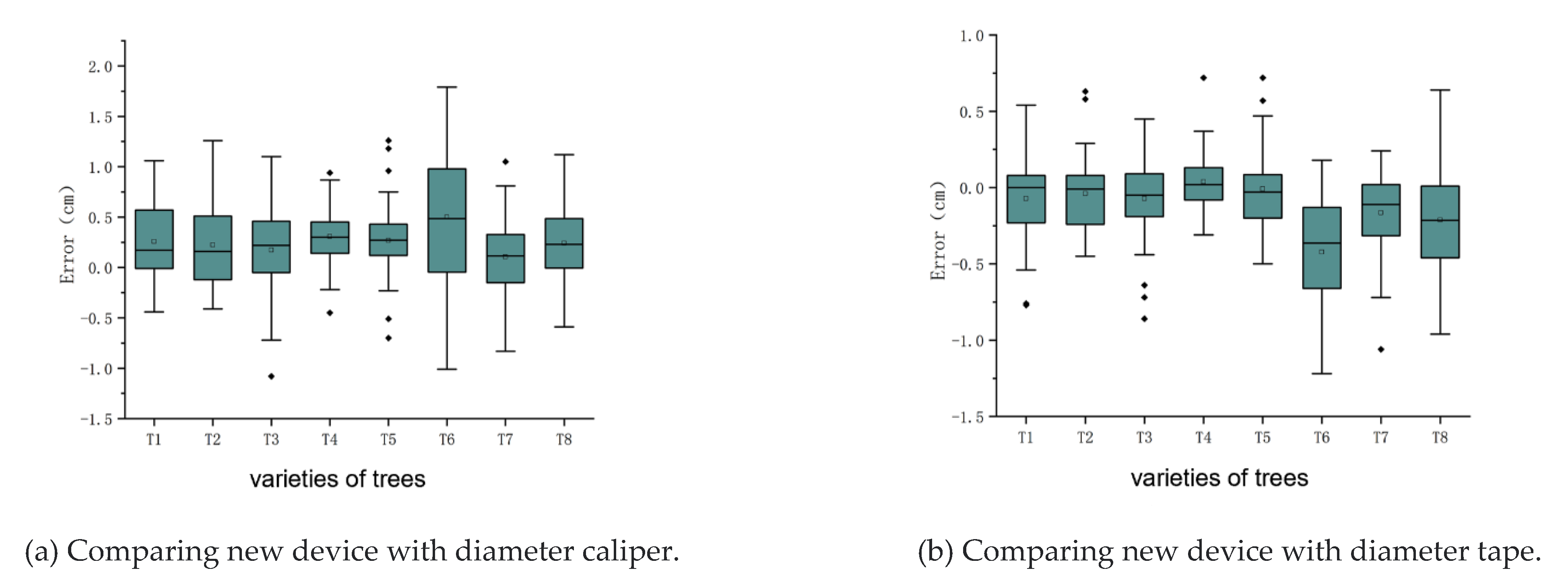 Forests 14 00192 g009 Forests 14 00192 g009