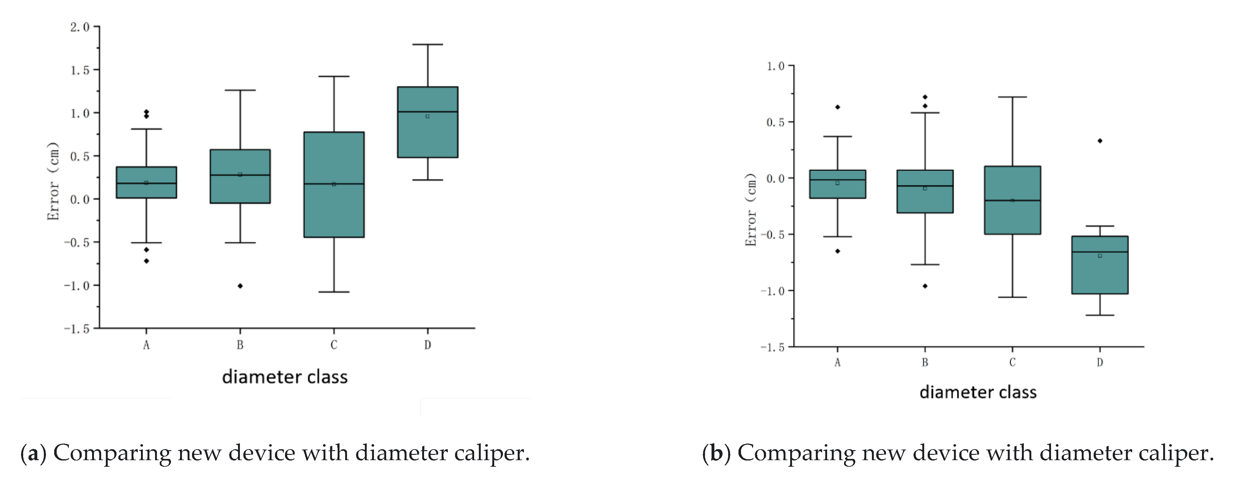 Forests 14 00192 g010 Forests 14 00192 g010
