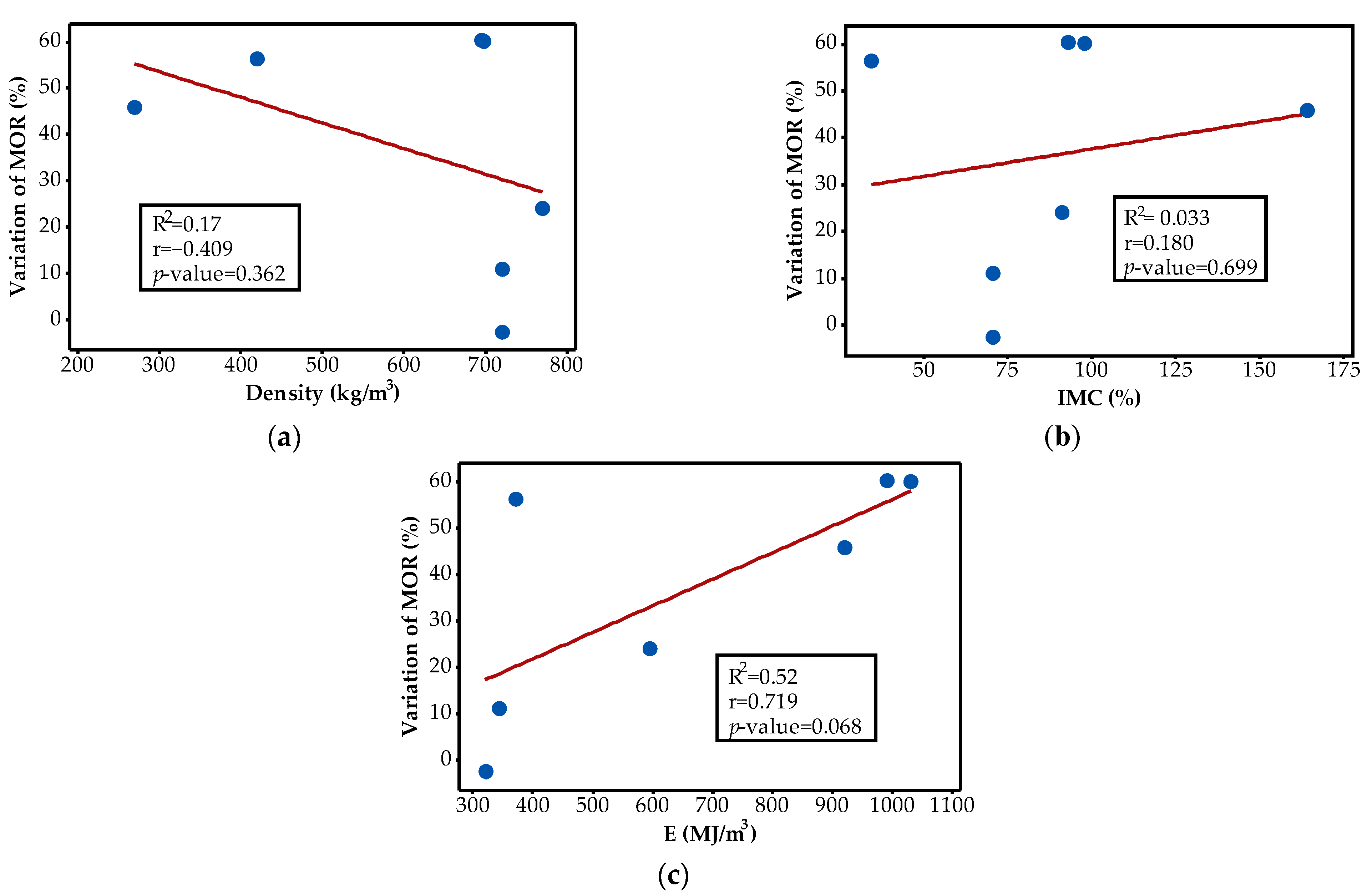 Forests 14 00194 g002