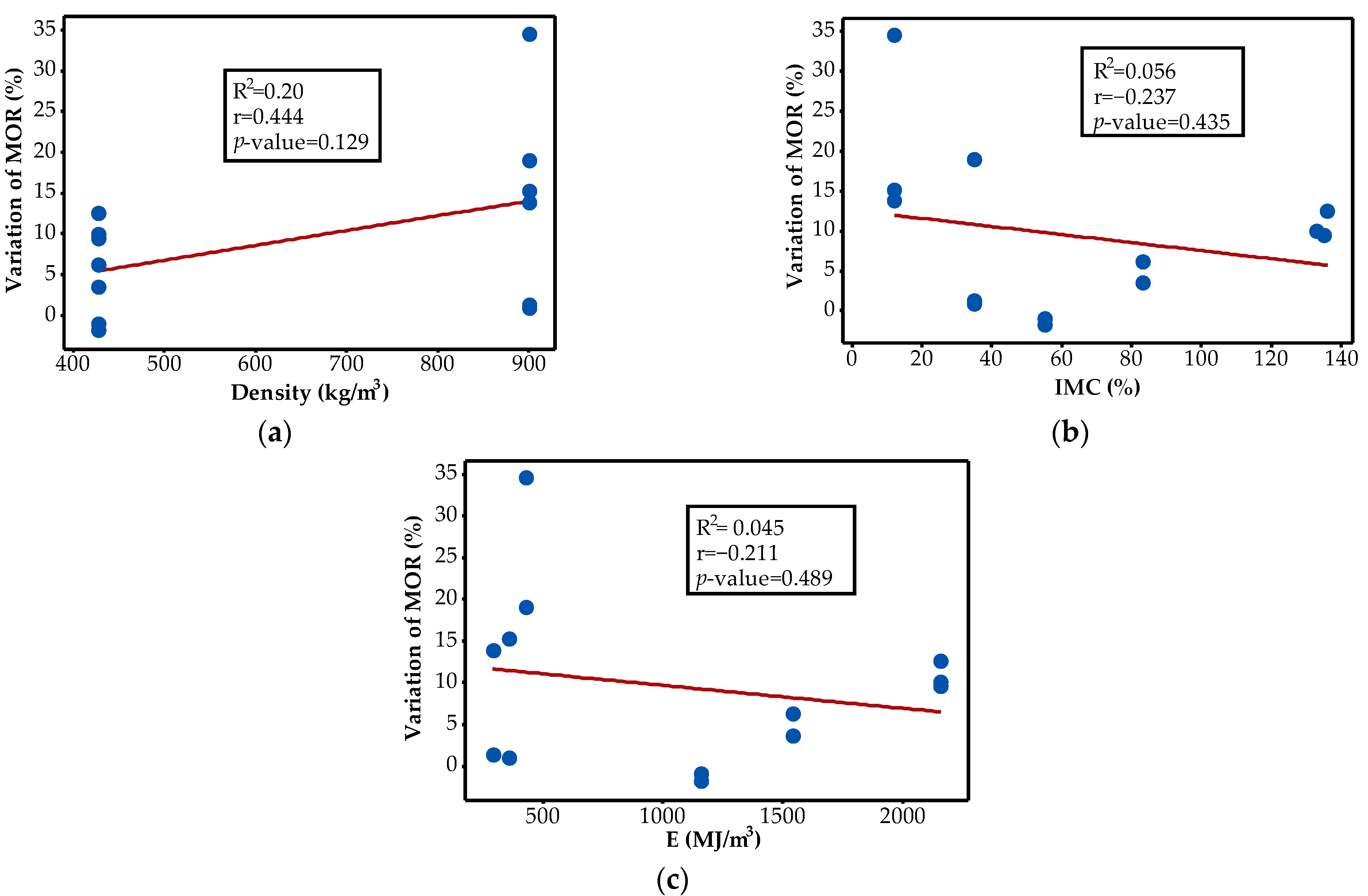 Forests 14 00194 g003