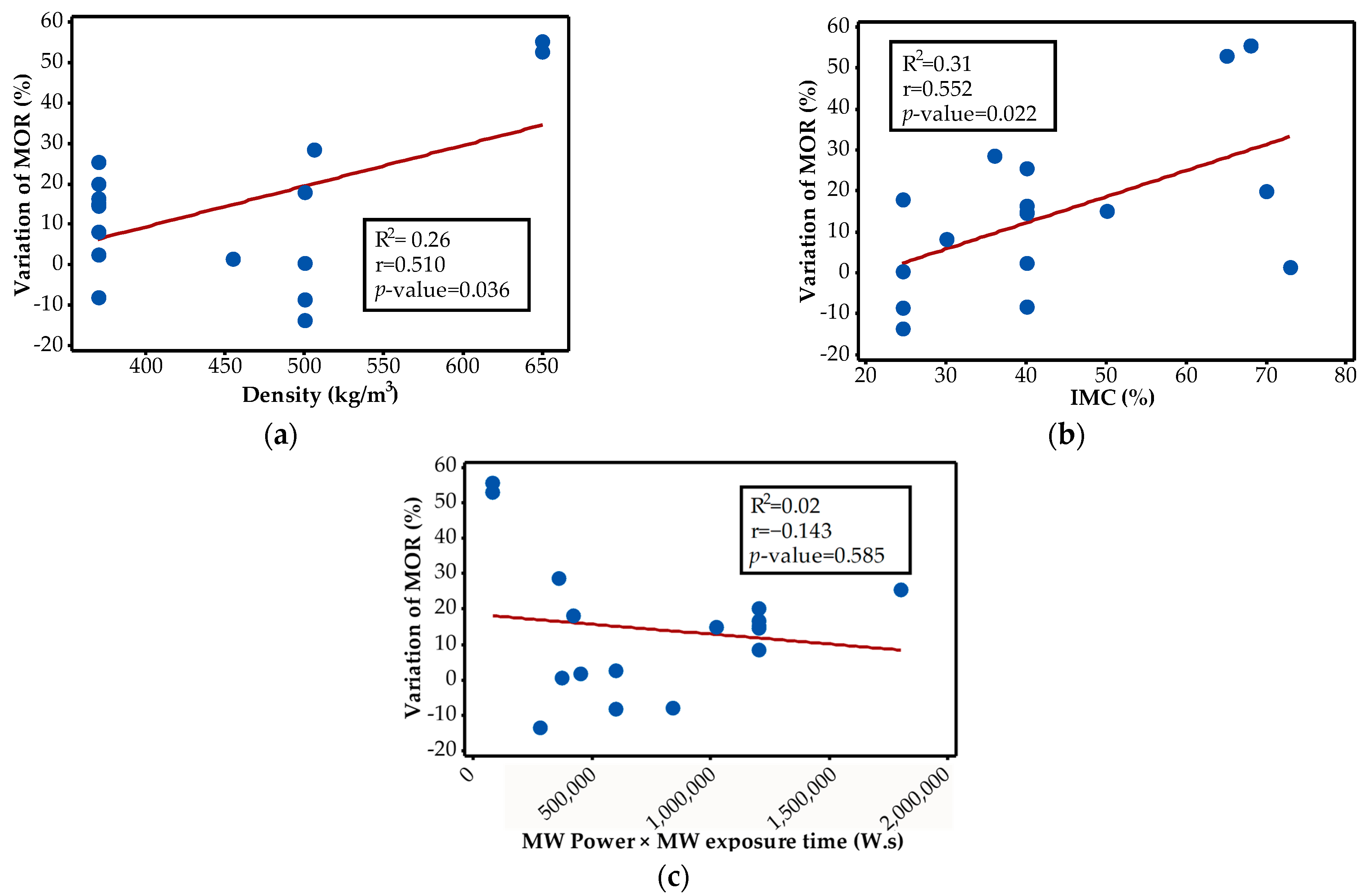 Forests 14 00194 g004
