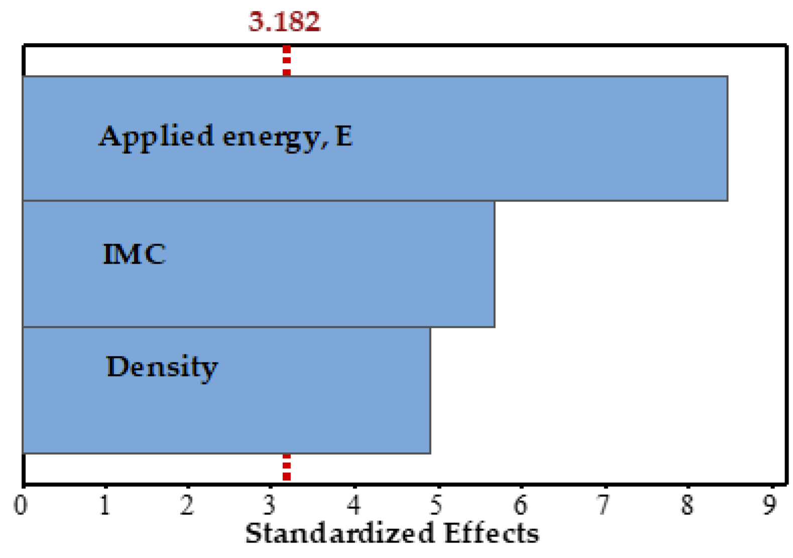 Forests 14 00194 g005