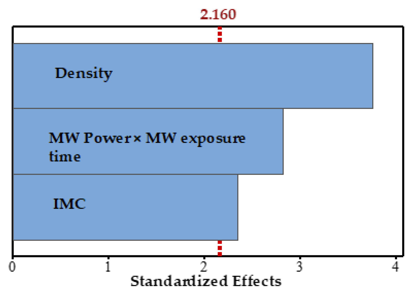 Forests 14 00194 g007