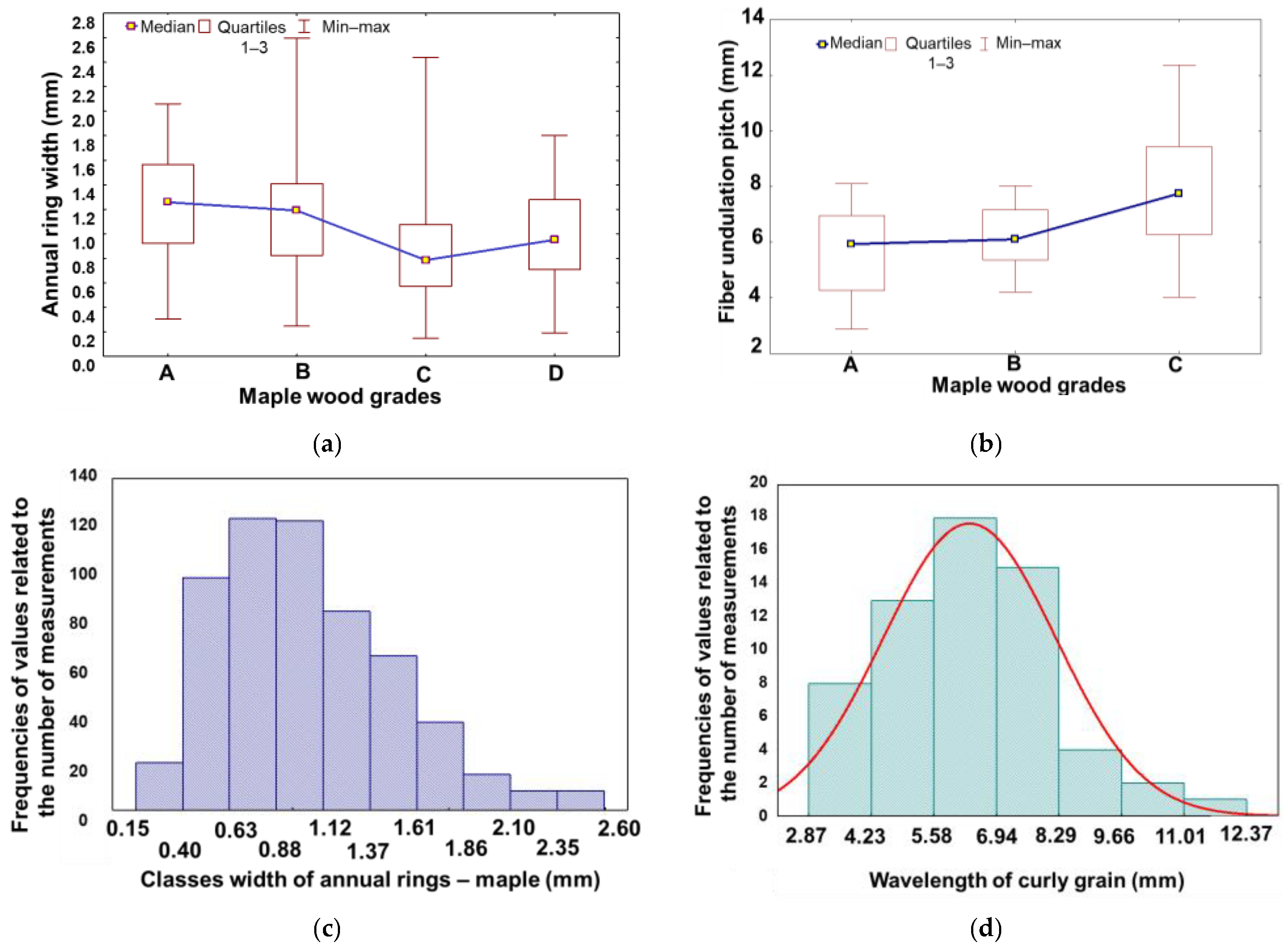 Forests 14 00197 g003 Forests 14 00197 g003