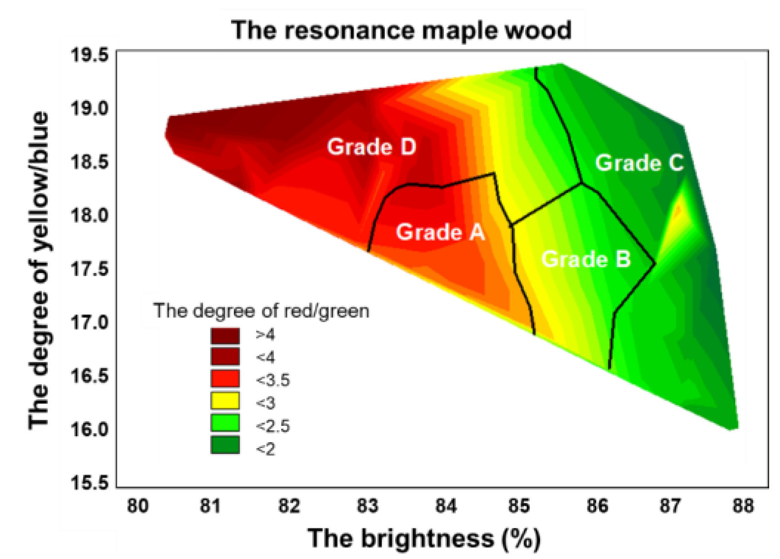 Forests 14 00197 g004 Forests 14 00197 g004