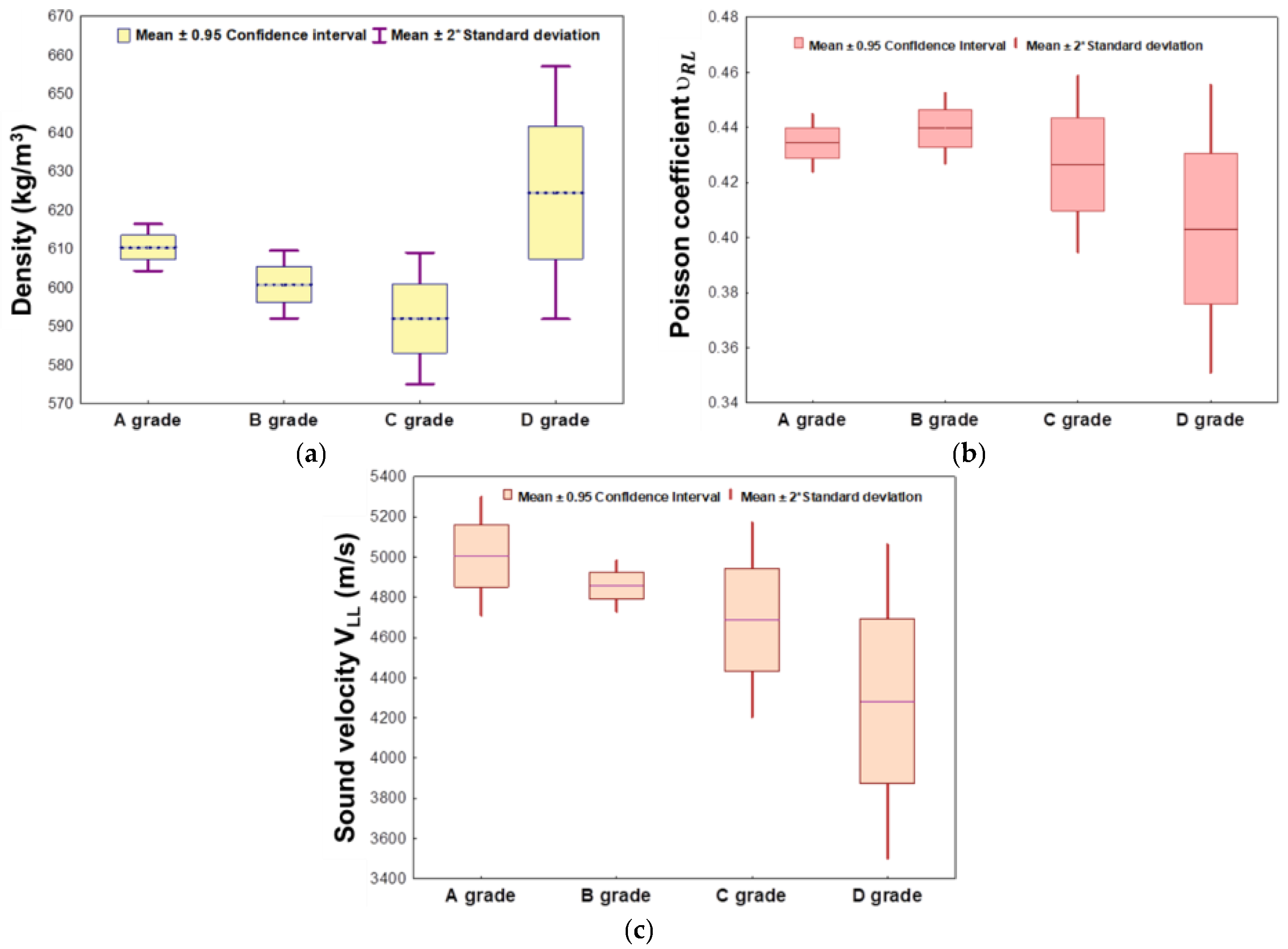 Forests 14 00197 g005 Forests 14 00197 g005