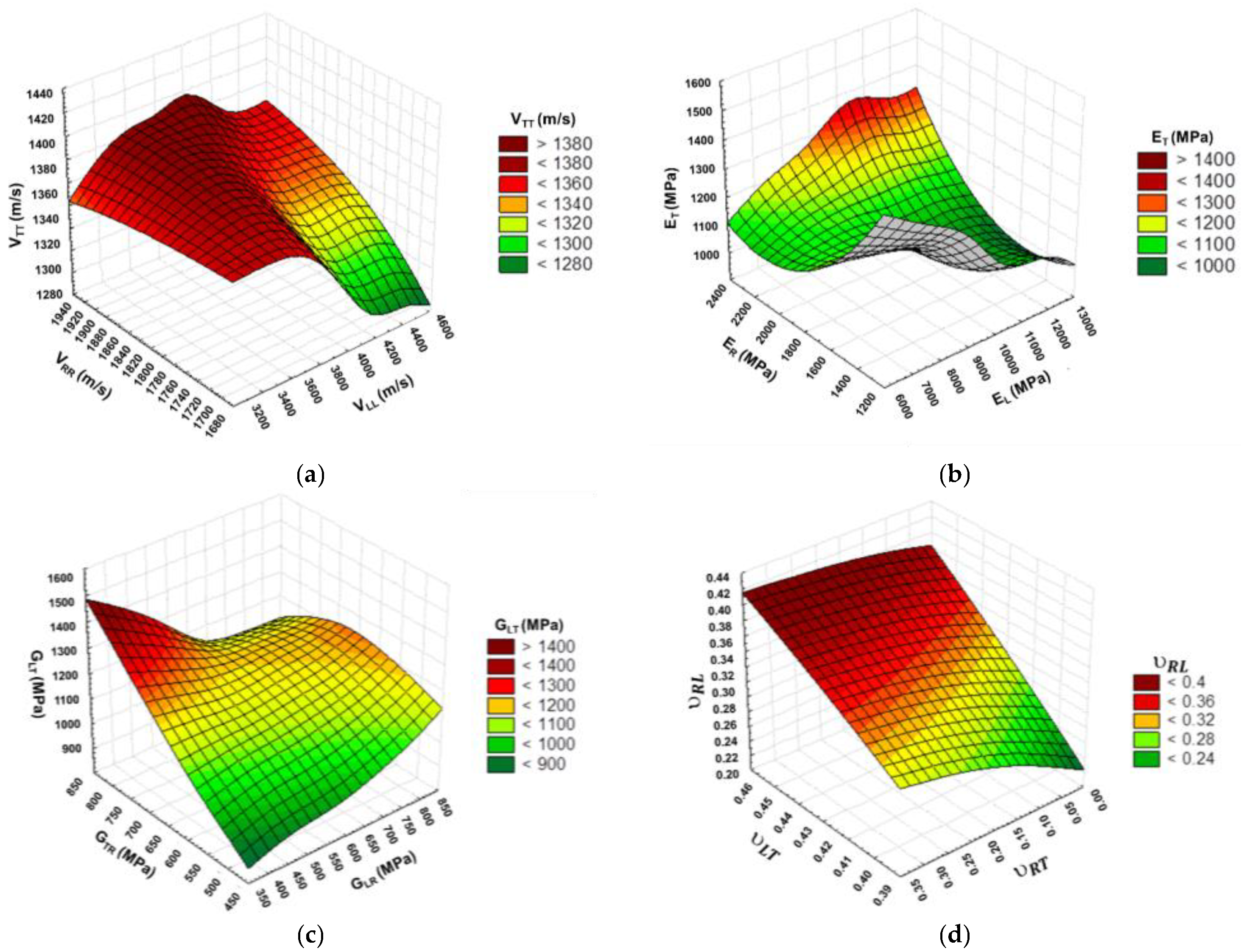 Forests 14 00197 g006 Forests 14 00197 g006