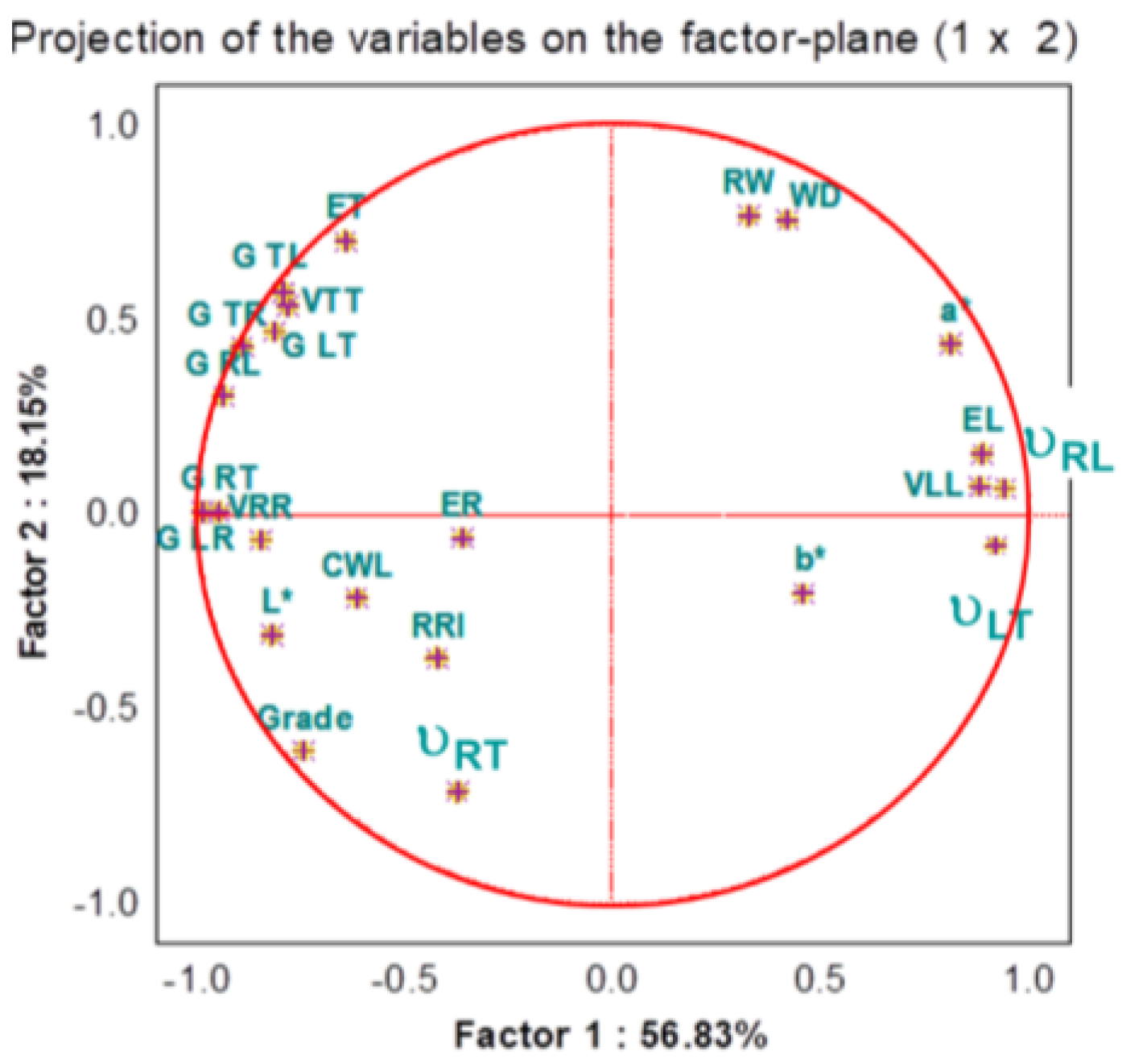 Forests 14 00197 g007 Forests 14 00197 g007