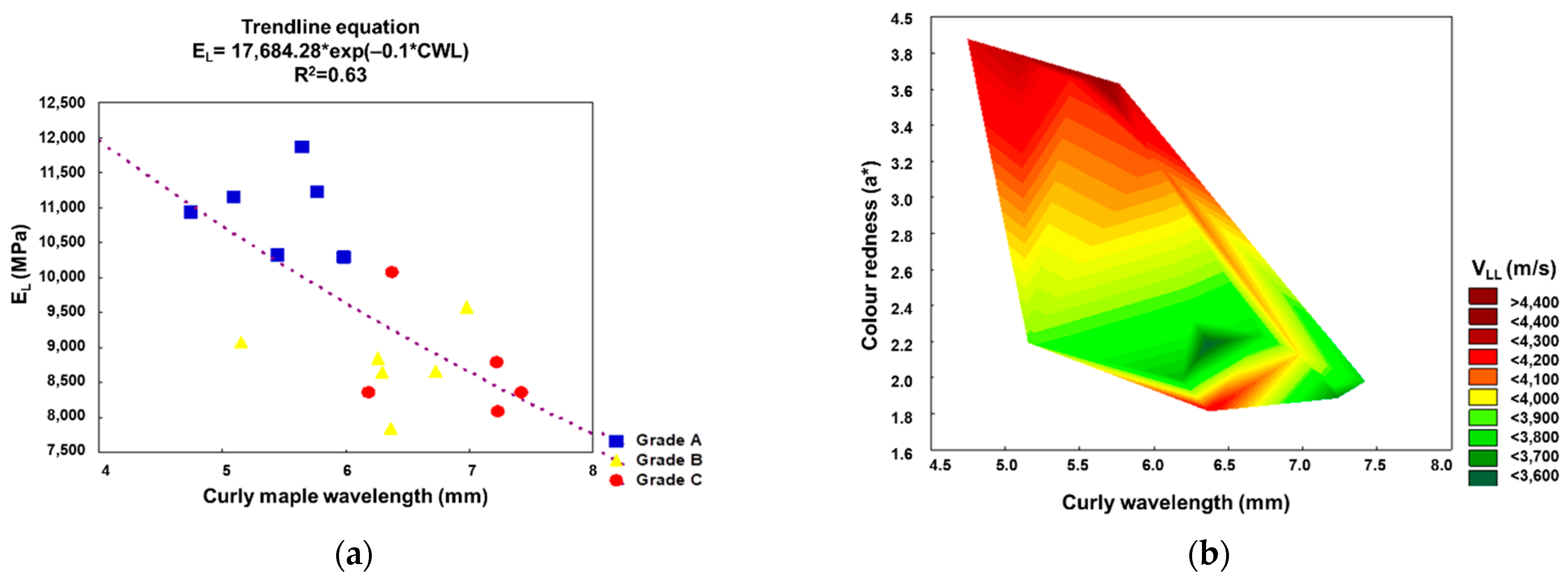 Forests 14 00197 g008 Forests 14 00197 g008