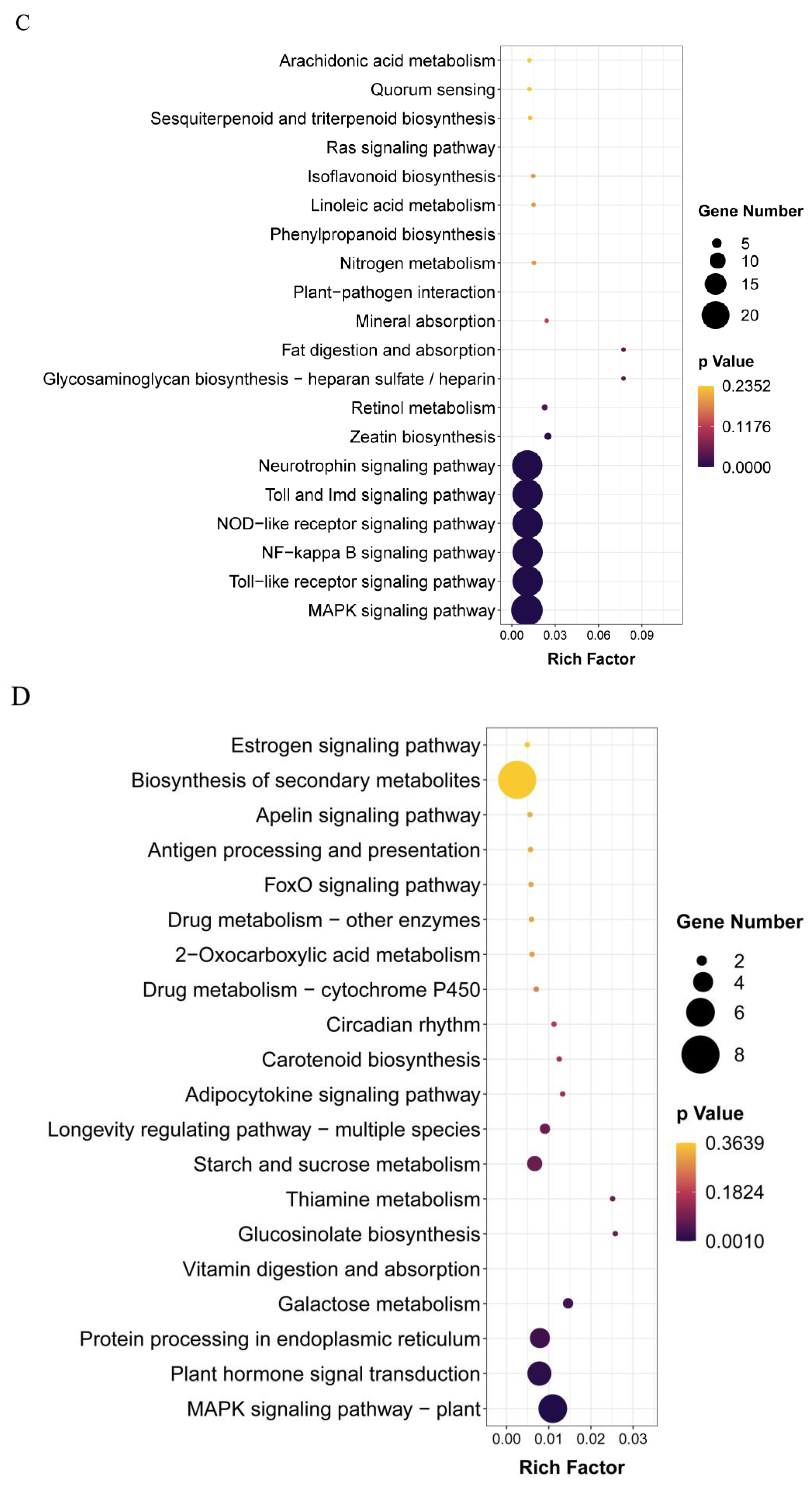 Forests 14 00198 g002b Forests 14 00198 g002b
