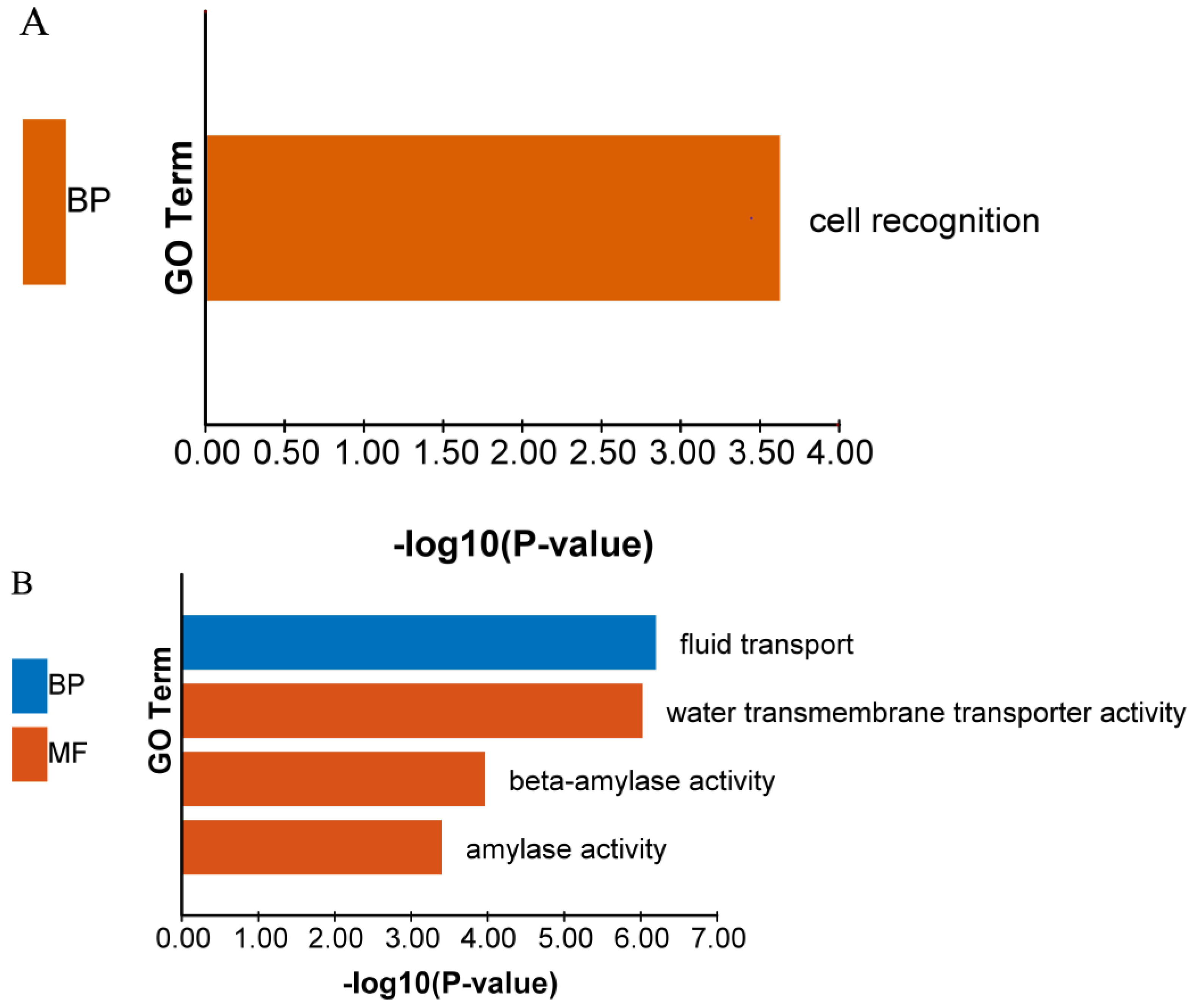 Forests 14 00198 g003a Forests 14 00198 g003a