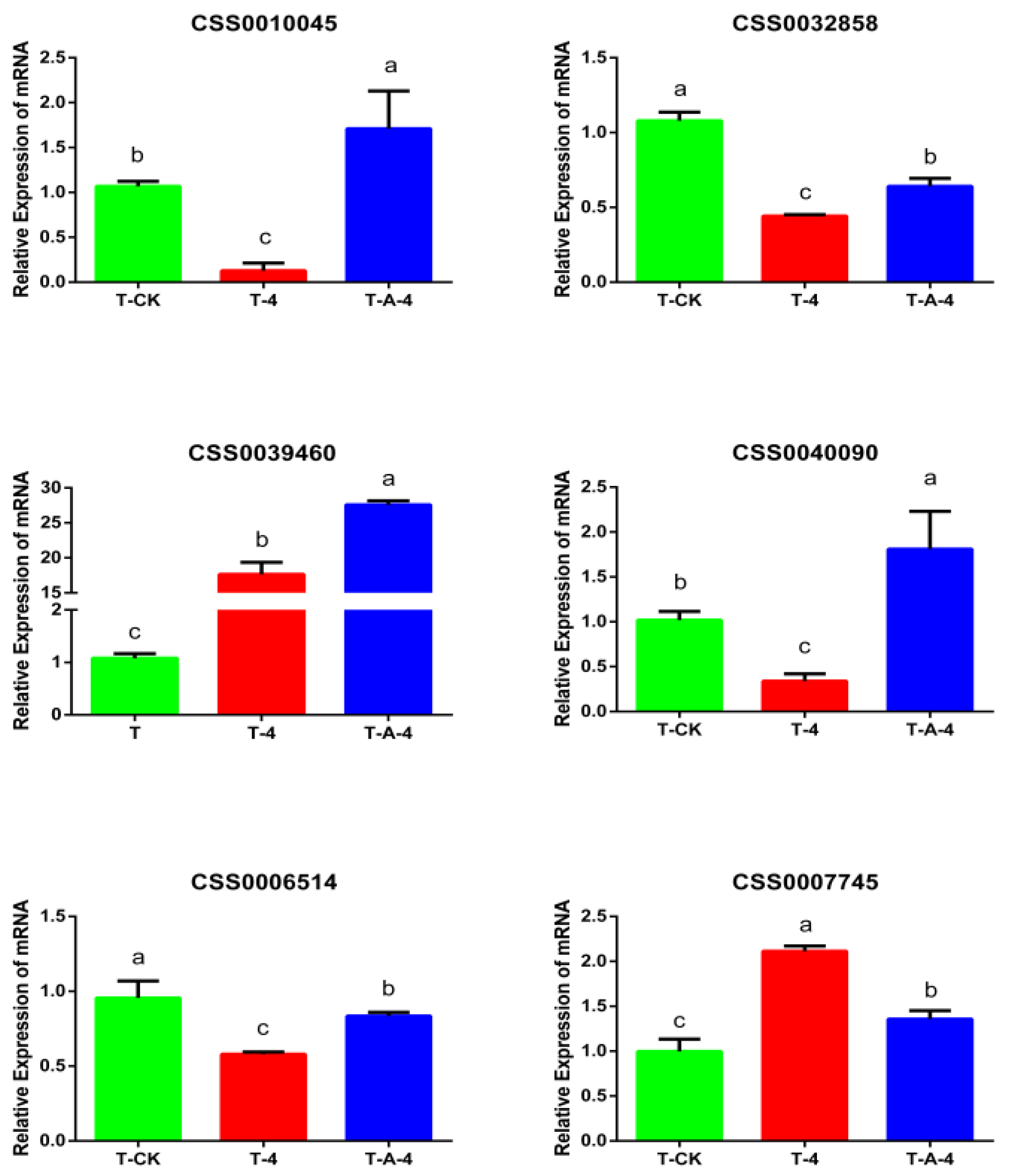 Forests 14 00198 g005 Forests 14 00198 g005