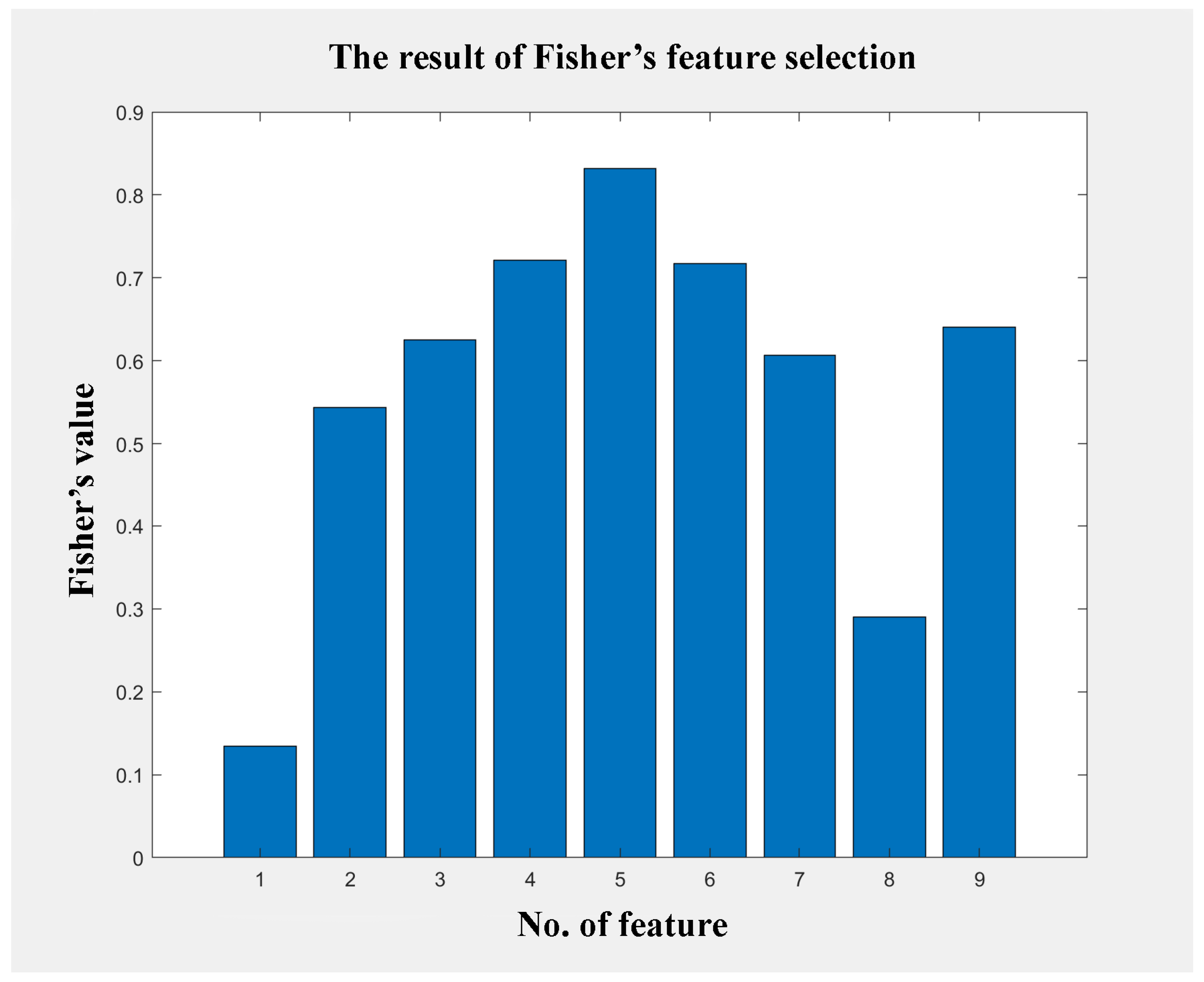 Forests 14 00205 g007