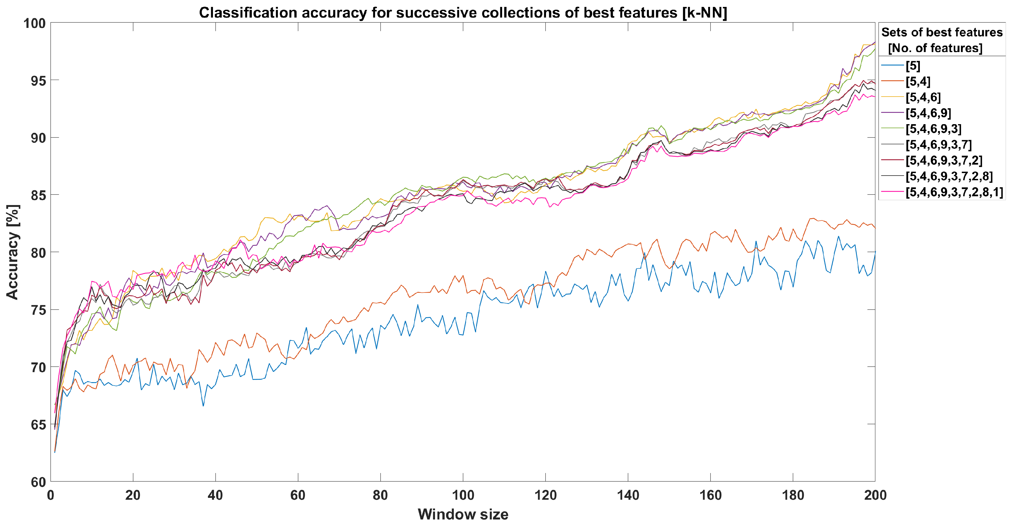 Forests 14 00205 g009