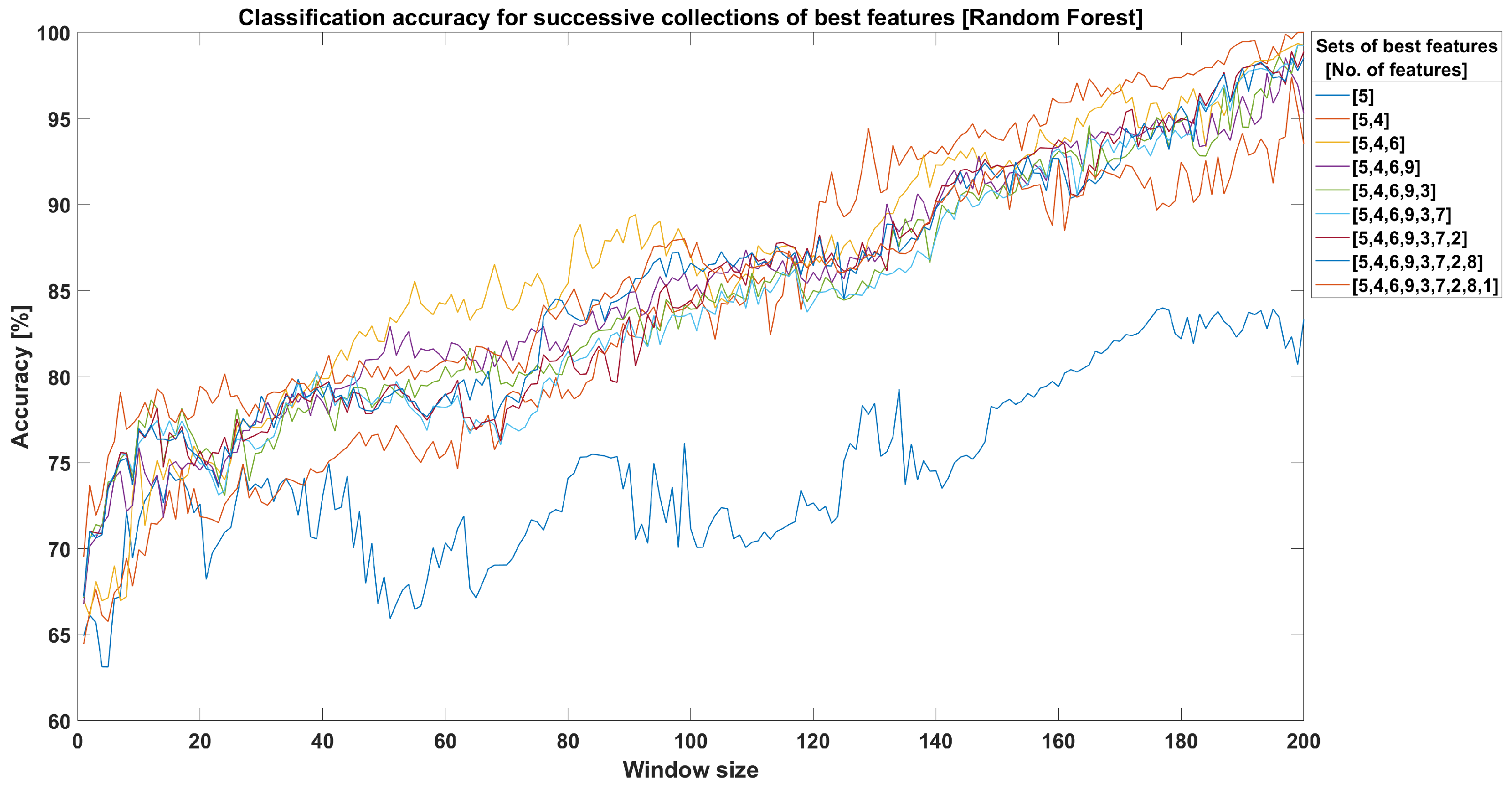 Forests 14 00205 g010