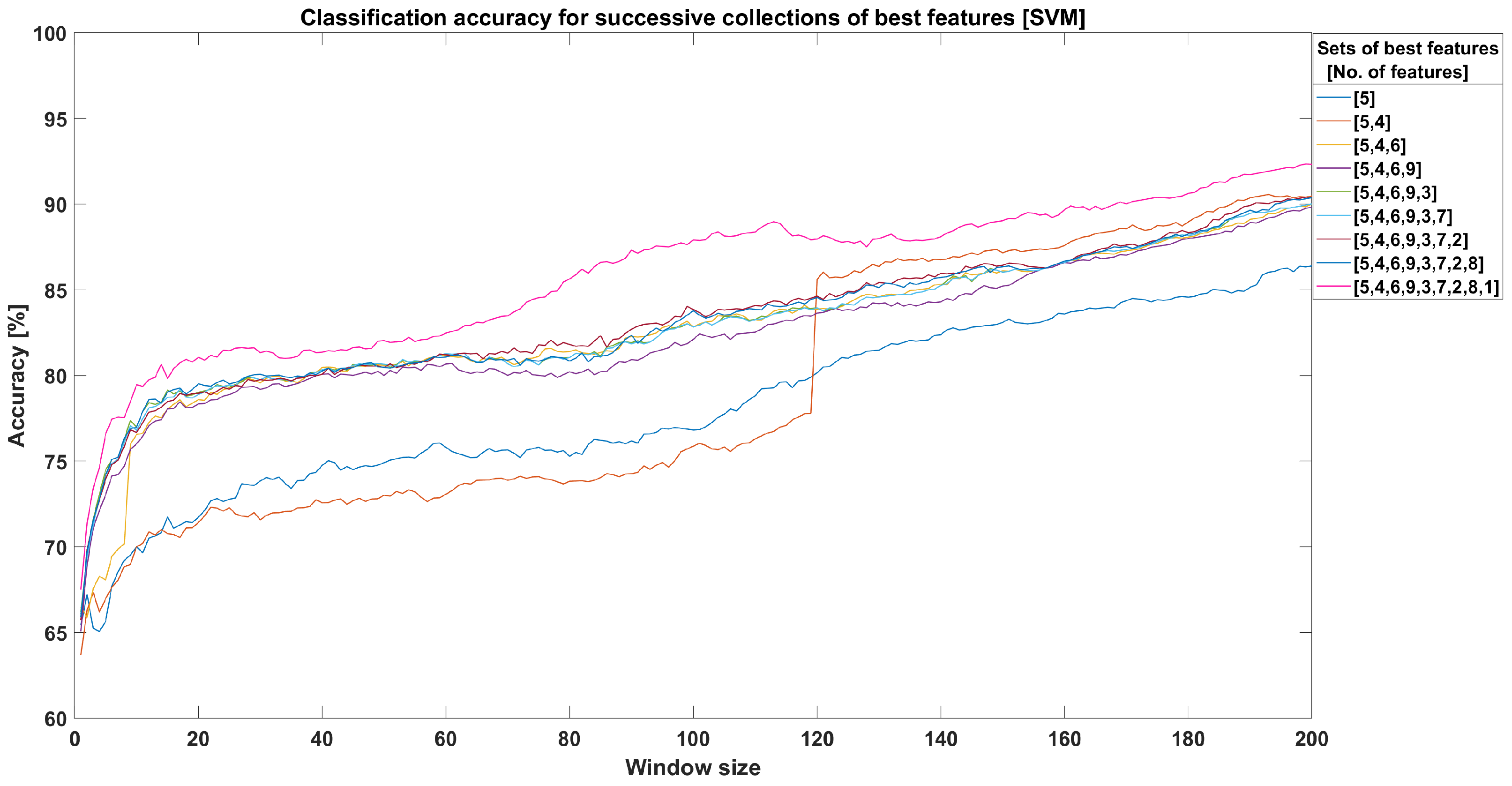 Forests 14 00205 g011
