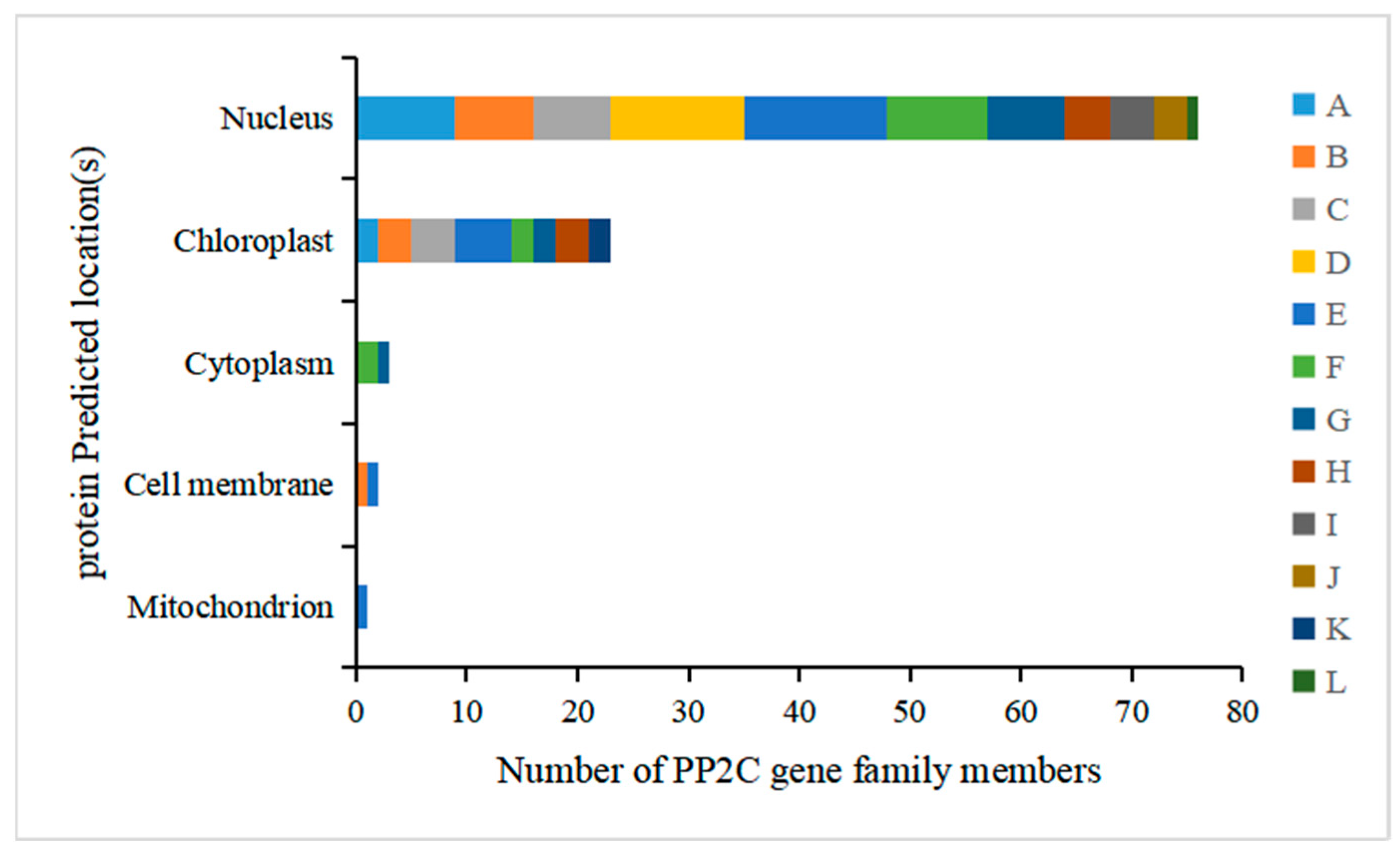 Forests 14 00207 g001 Forests 14 00207 g001