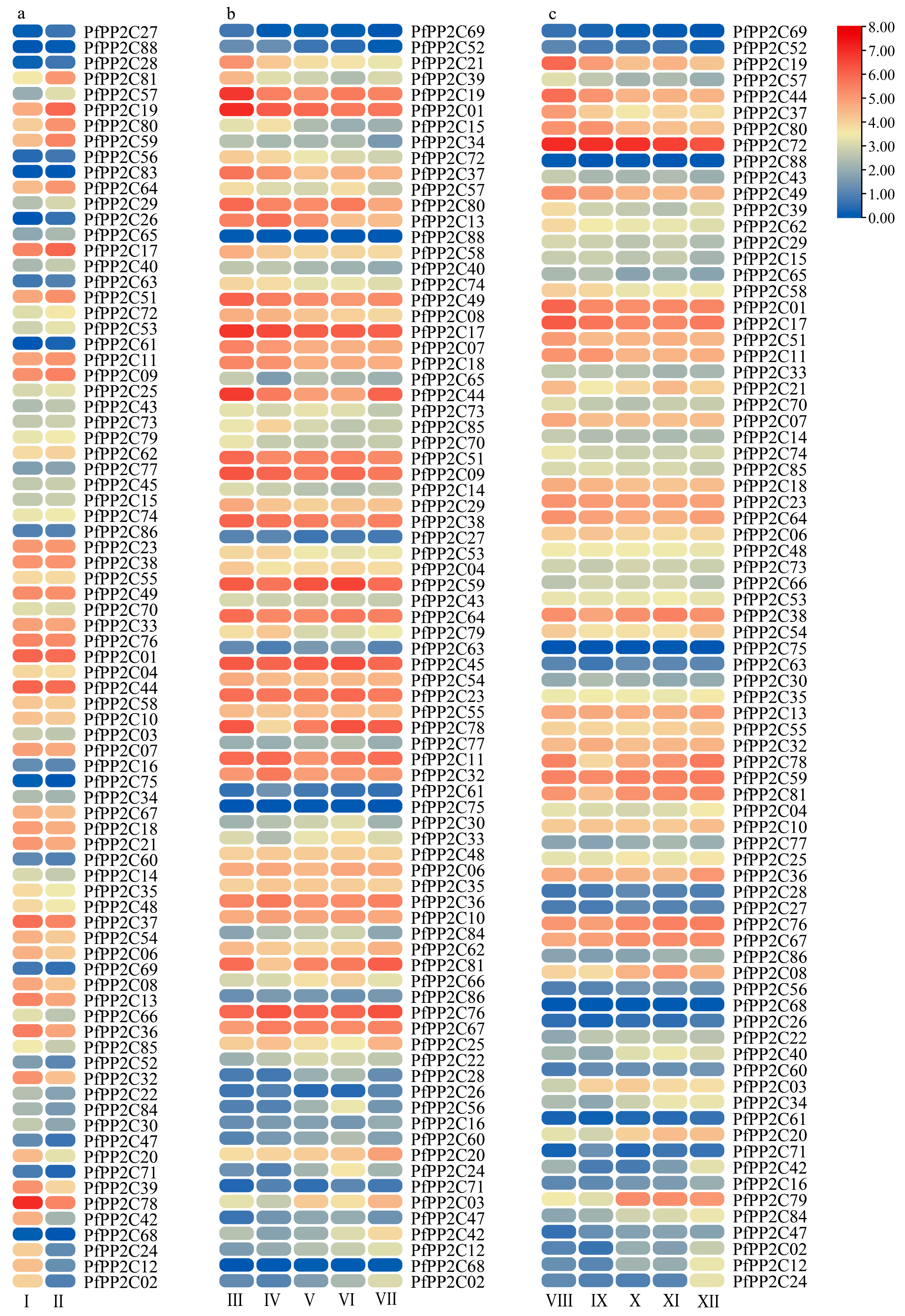 Forests 14 00207 g007 Forests 14 00207 g007