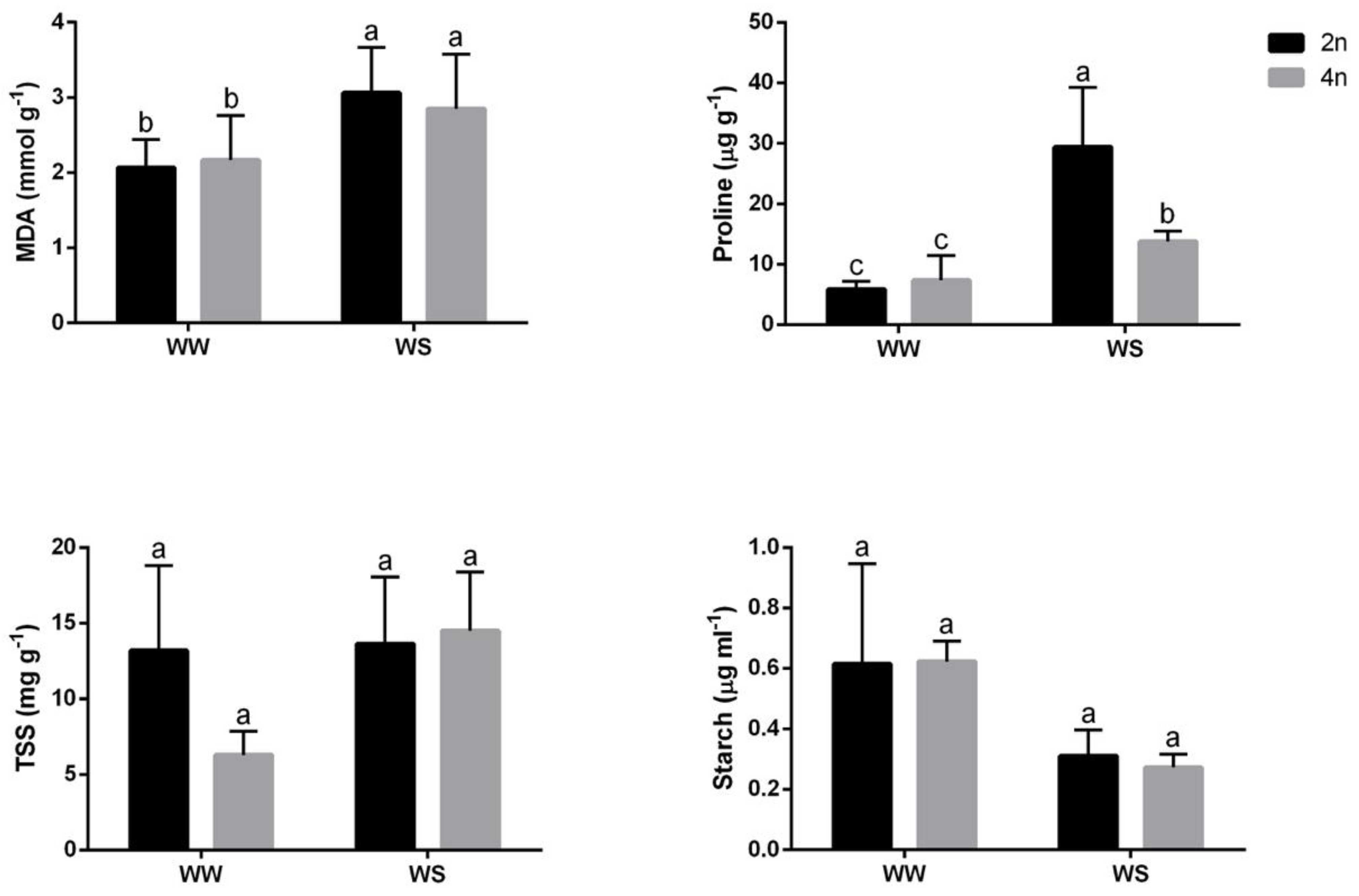 Forests 14 00208 g005 Forests 14 00208 g005