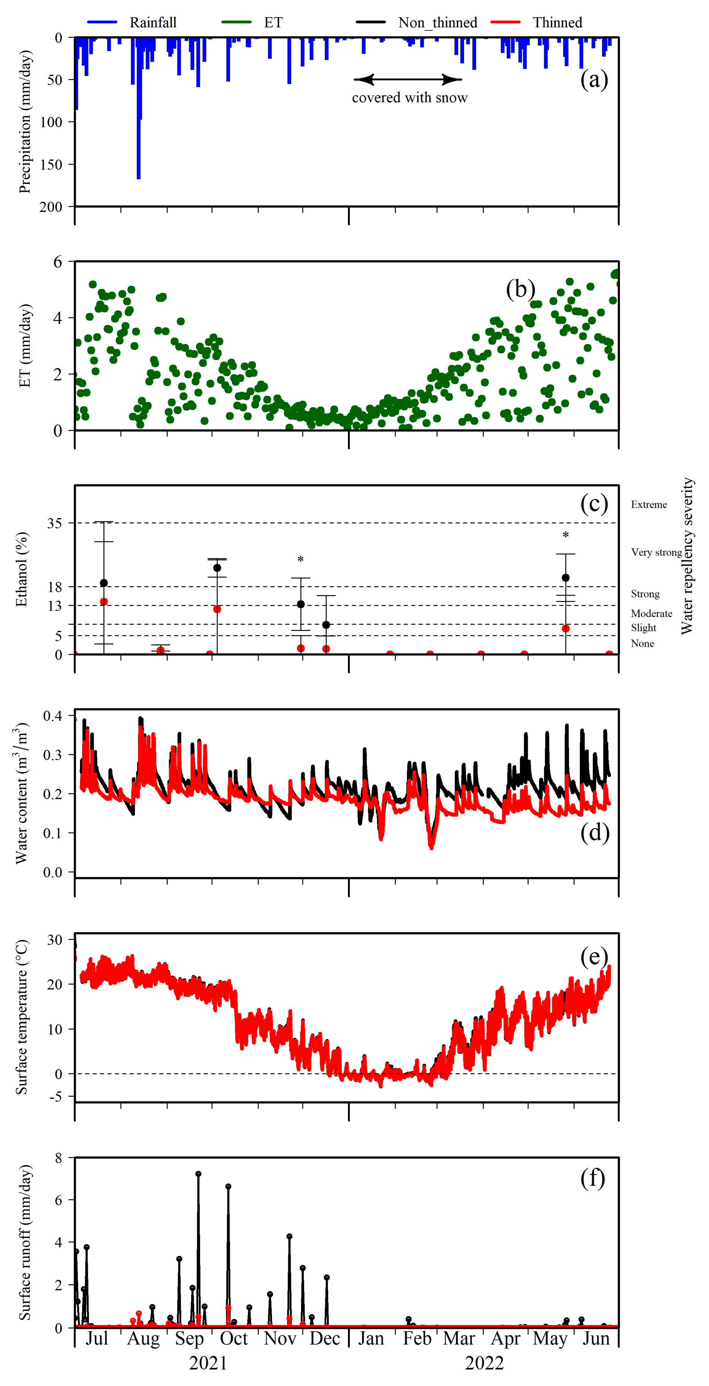 Forests 14 00210 g005 Forests 14 00210 g005