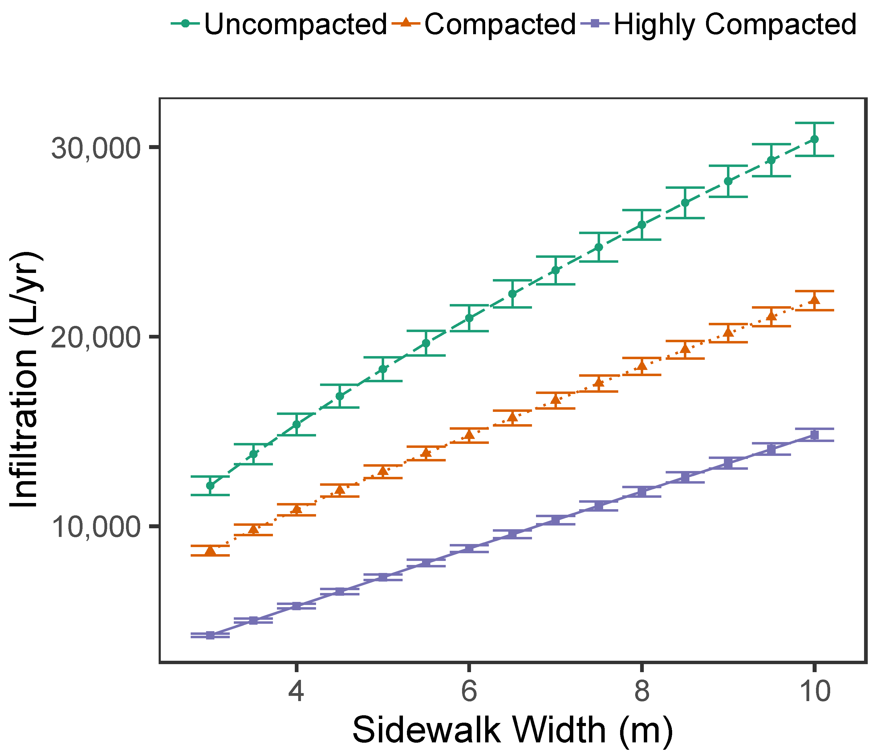 Forests 14 00216 g004