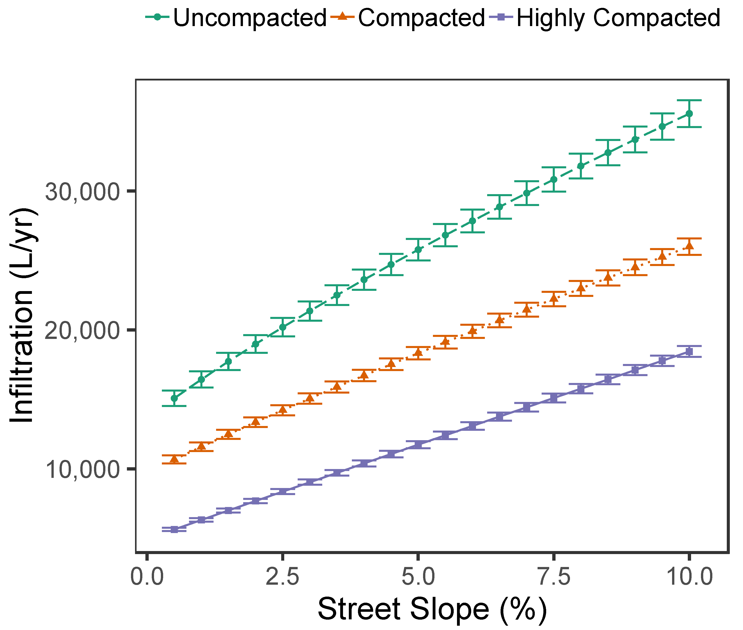 Forests 14 00216 g005