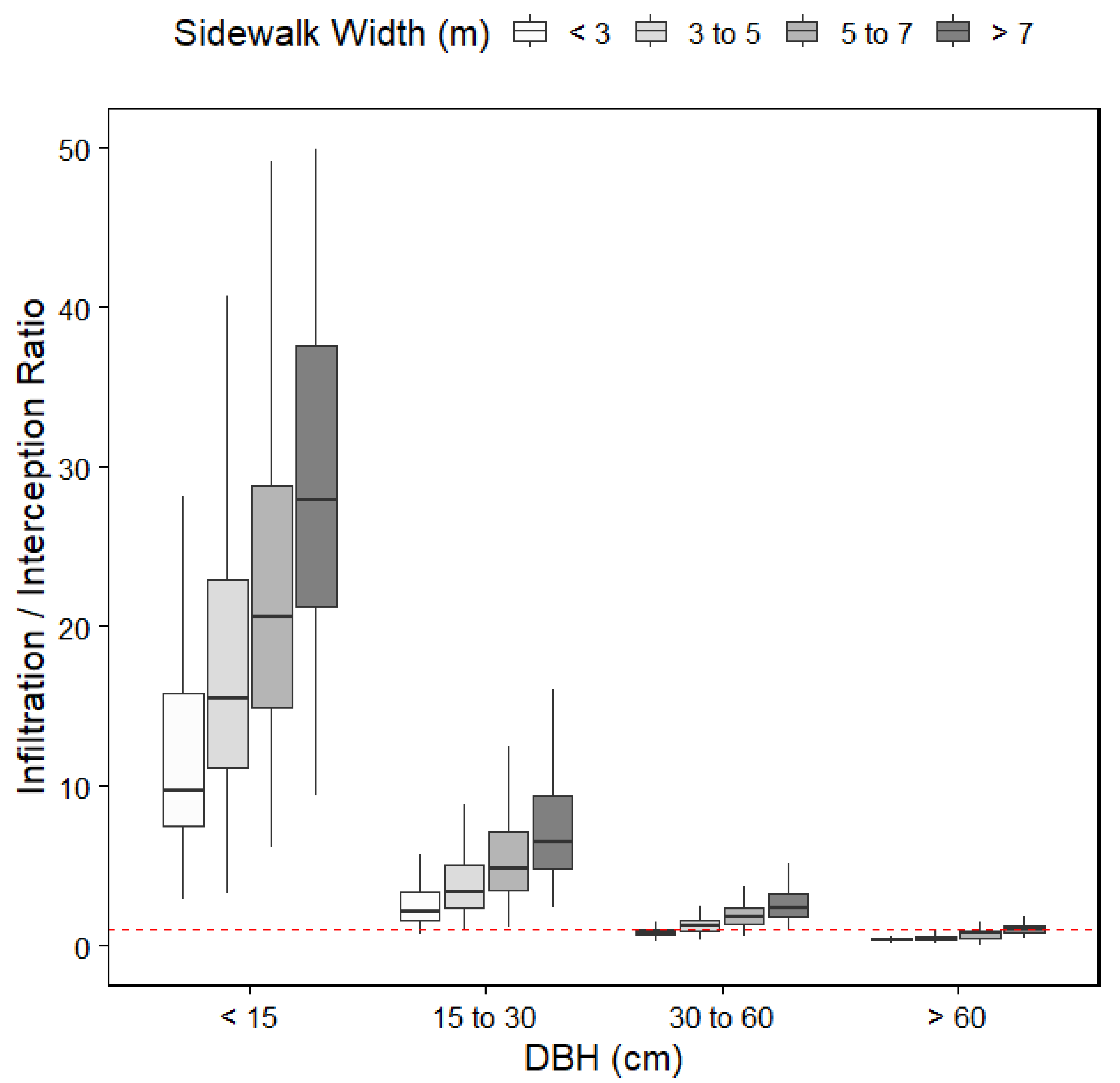 Forests 14 00216 g006