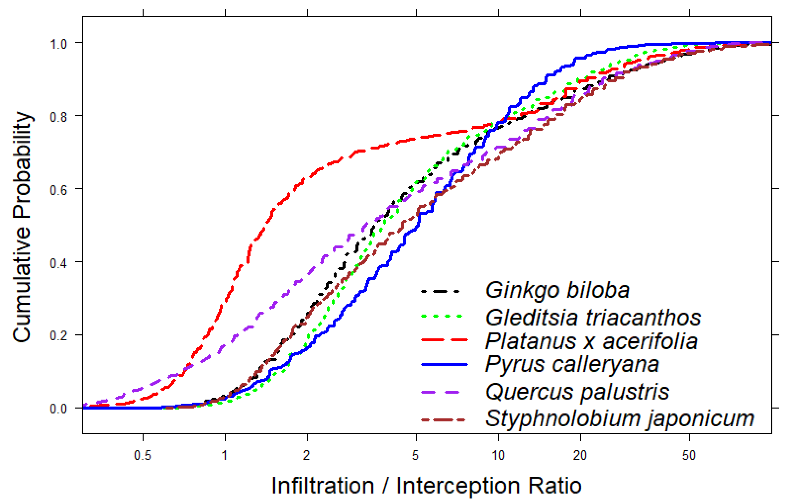 Forests 14 00216 g007