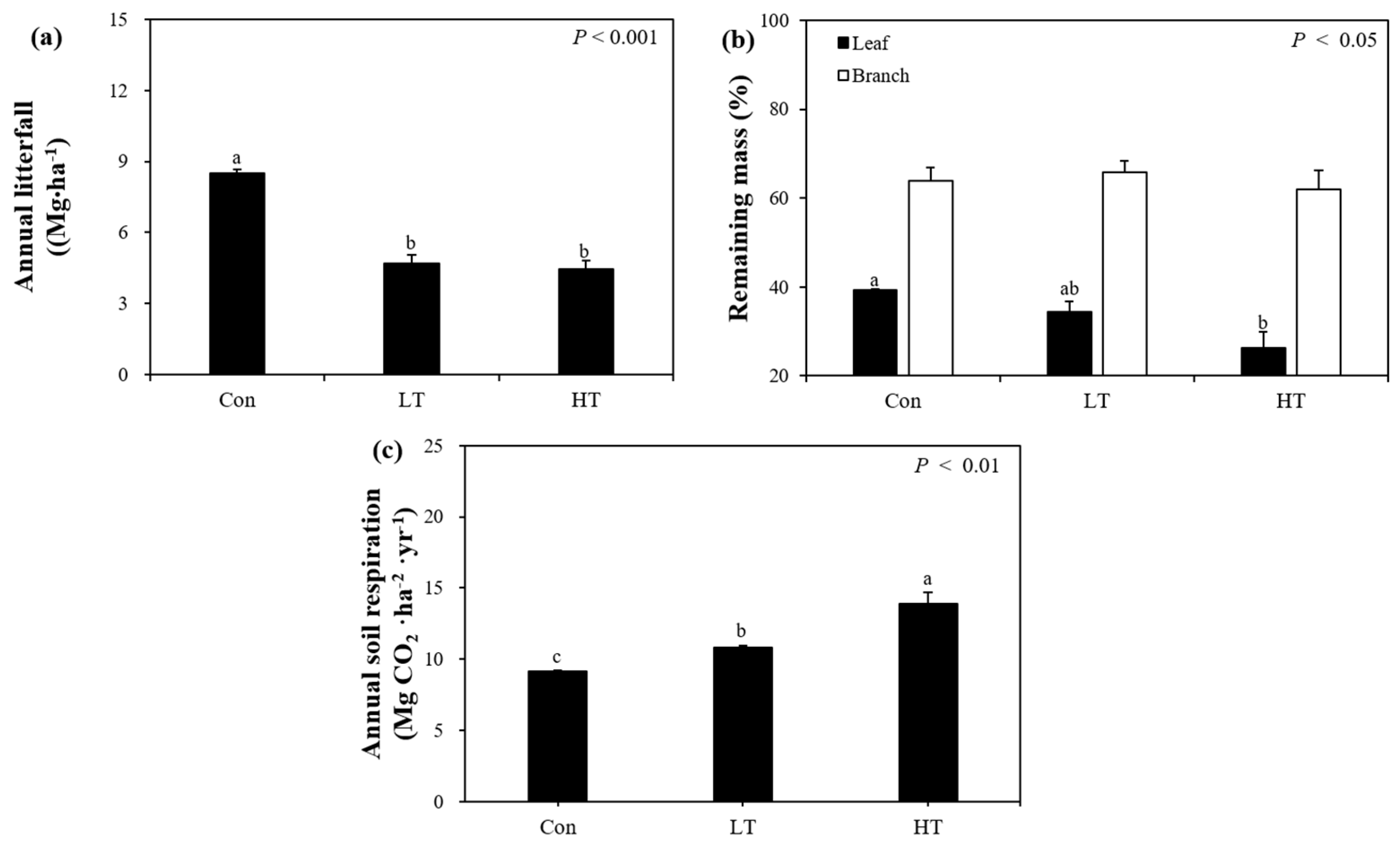 Forests 14 00217 g001
