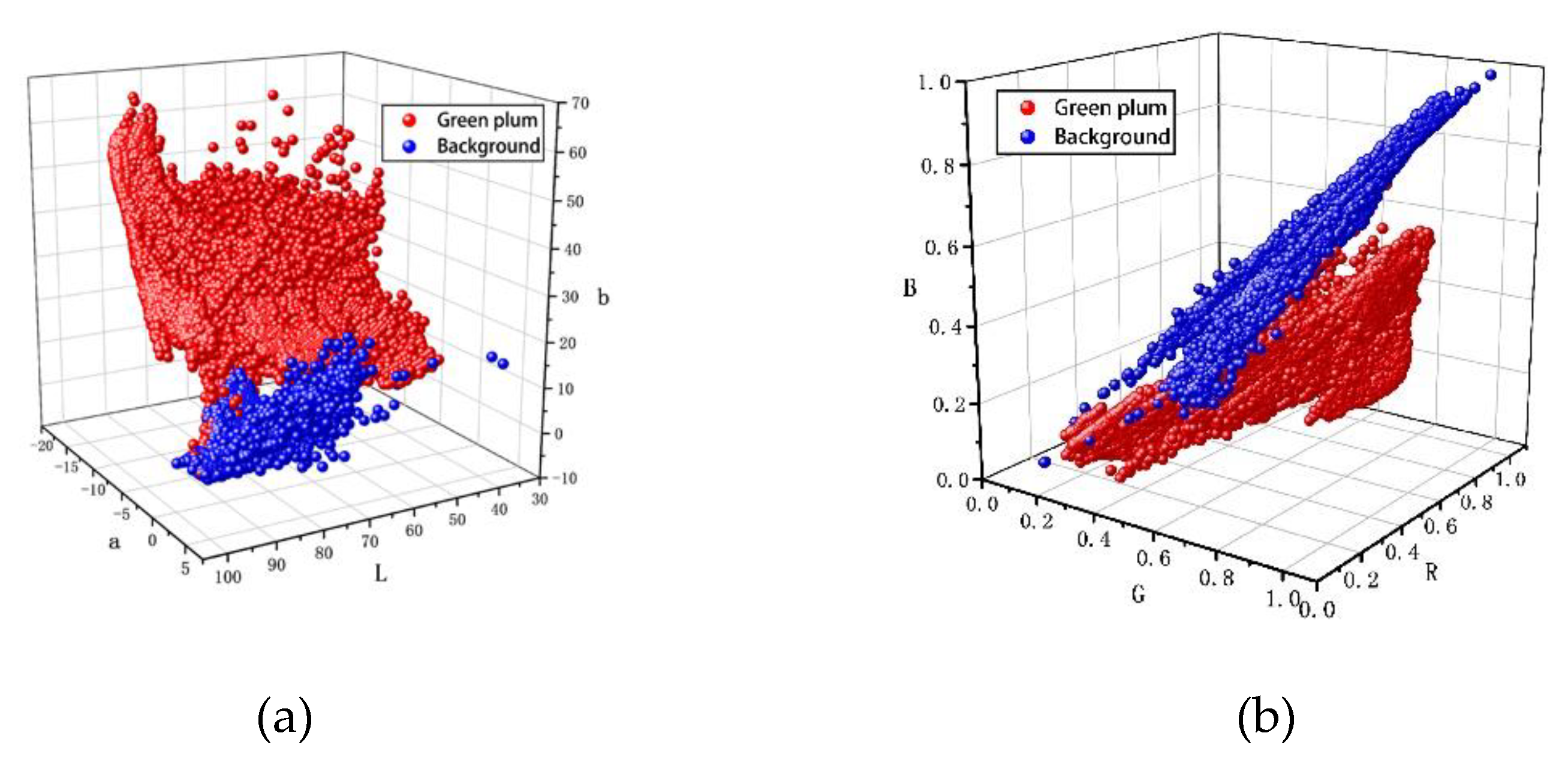 Forests 14 00218 g007