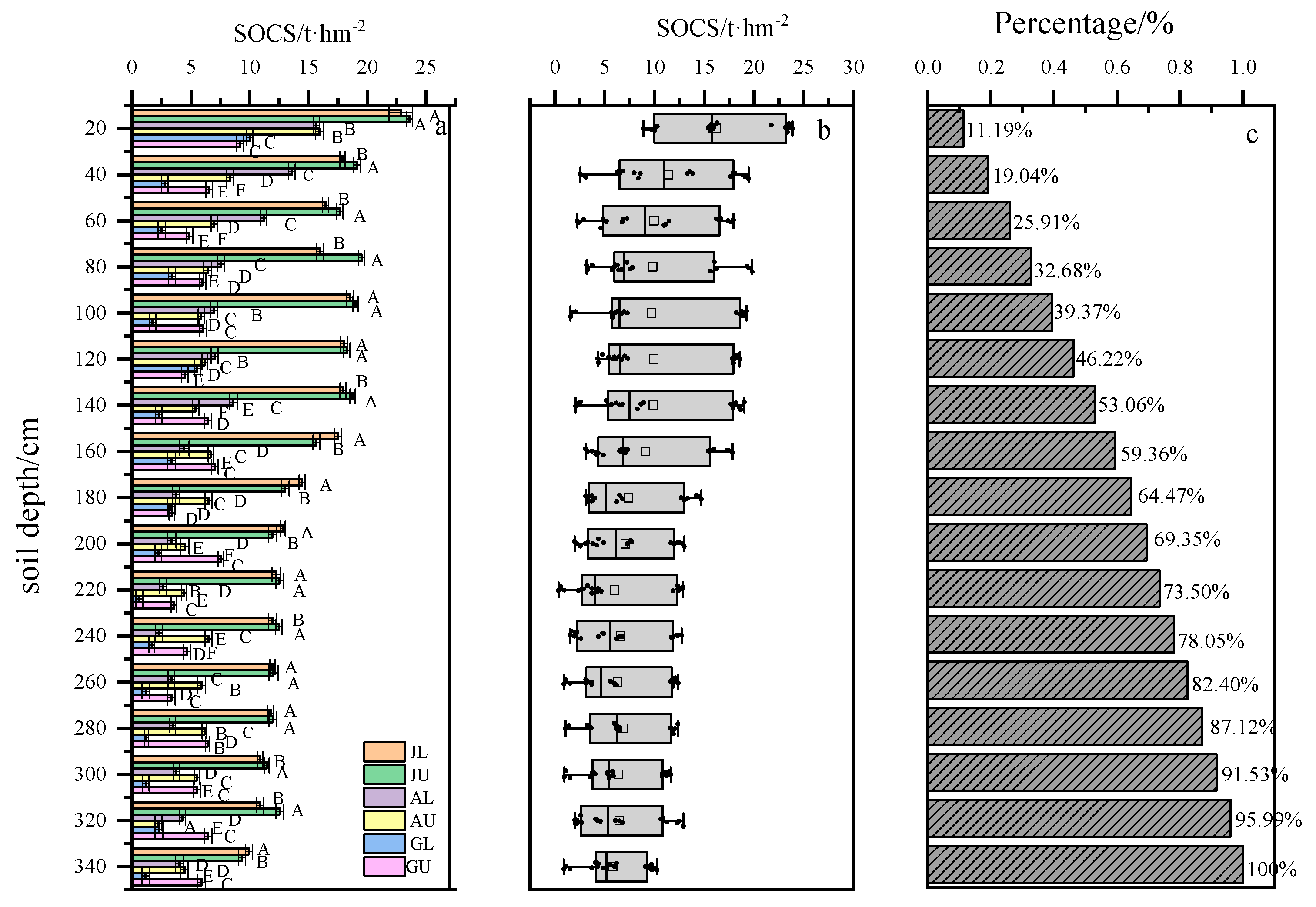 Forests 14 00221 g003