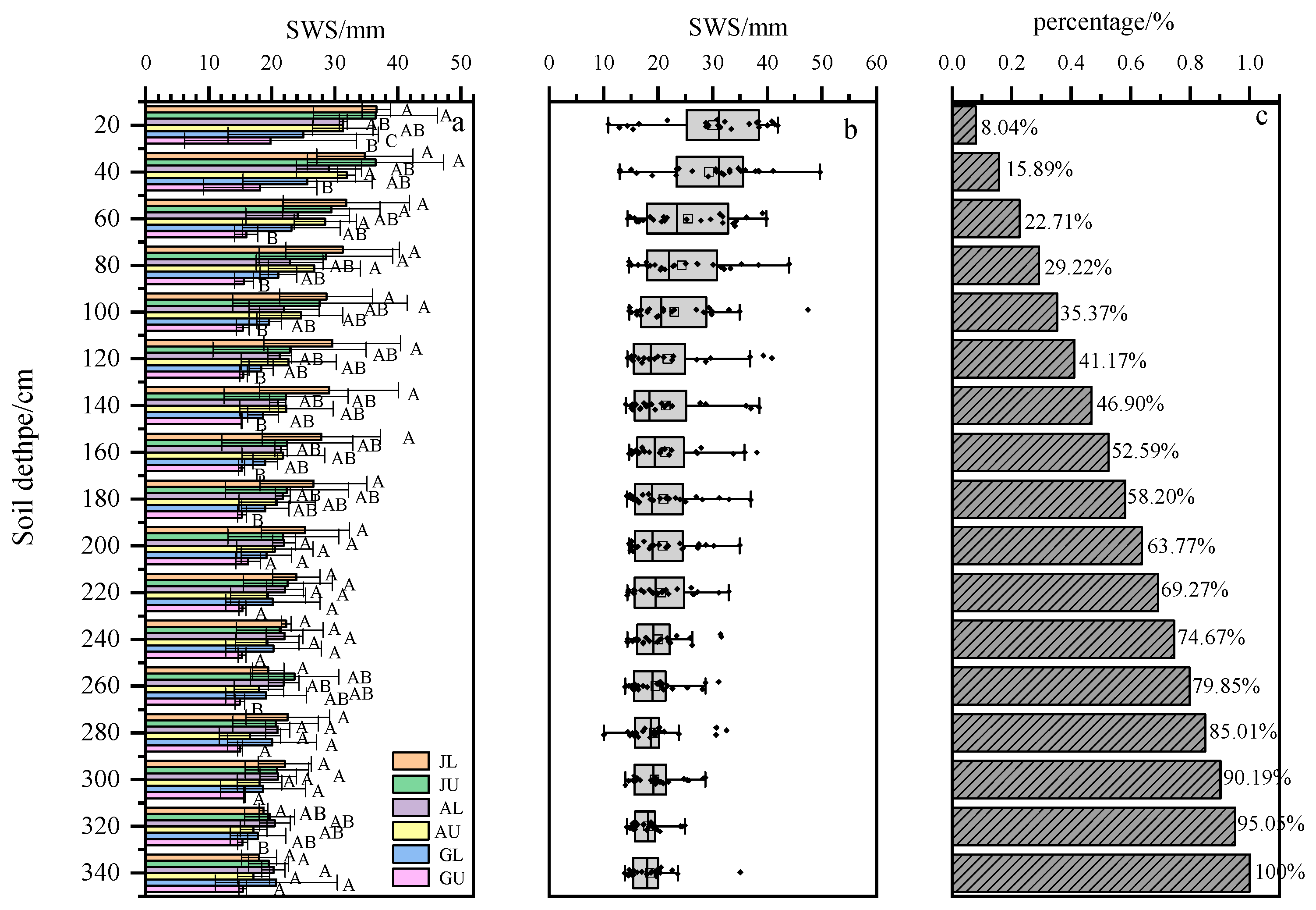 Forests 14 00221 g004