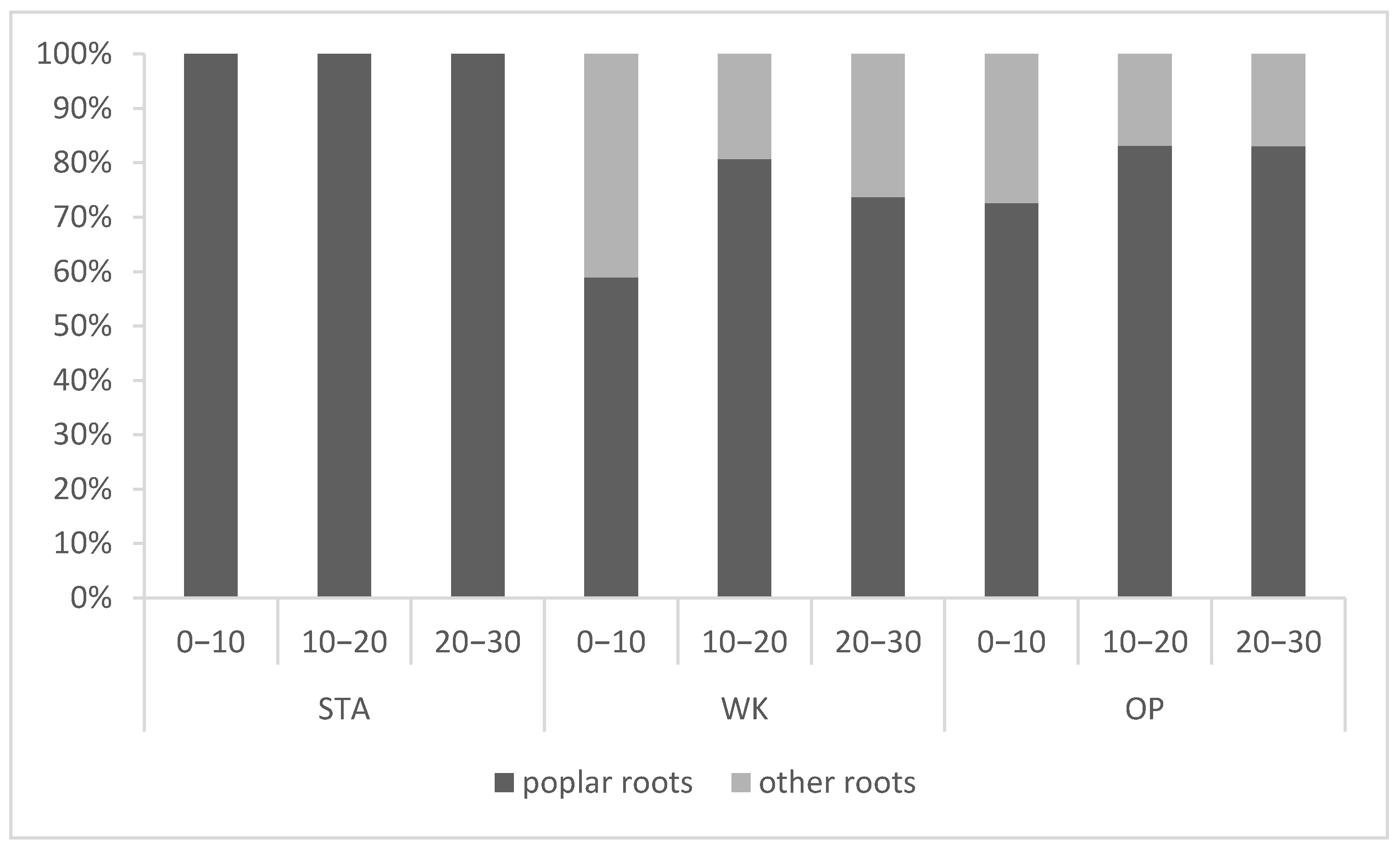 Forests 14 00223 g001 Forests 14 00223 g001
