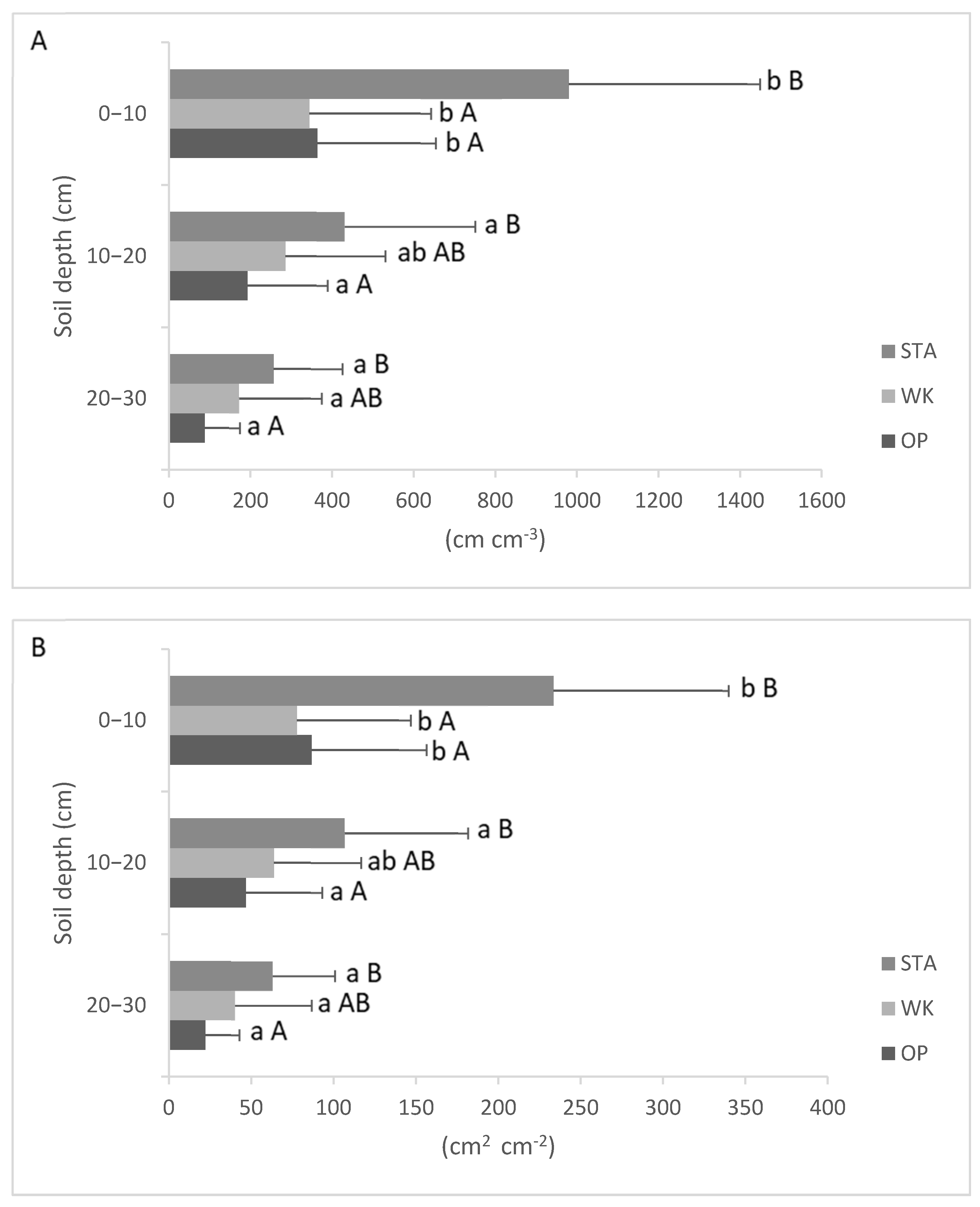 Forests 14 00223 g002a Forests 14 00223 g002a