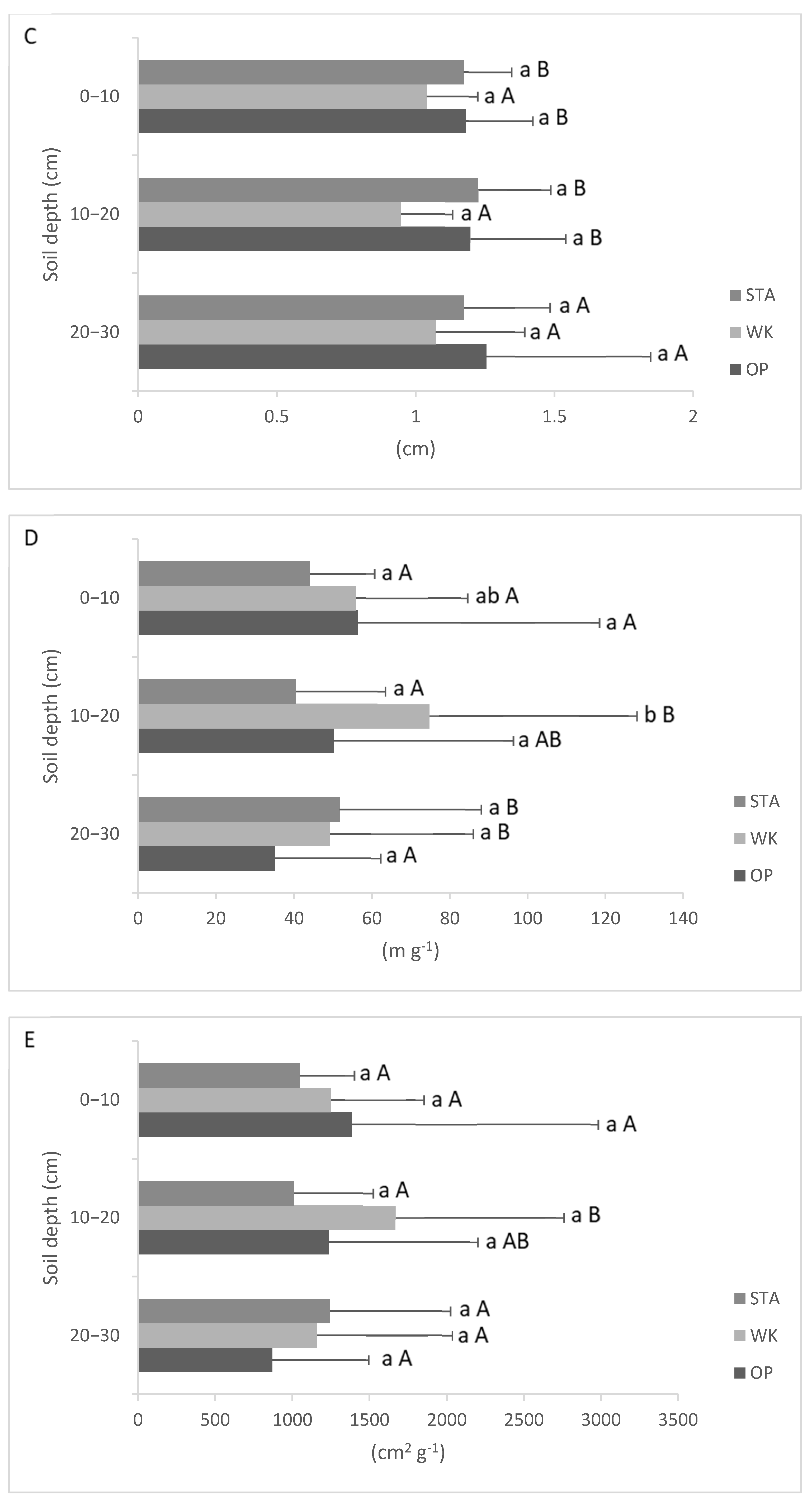 Forests 14 00223 g002b Forests 14 00223 g002b