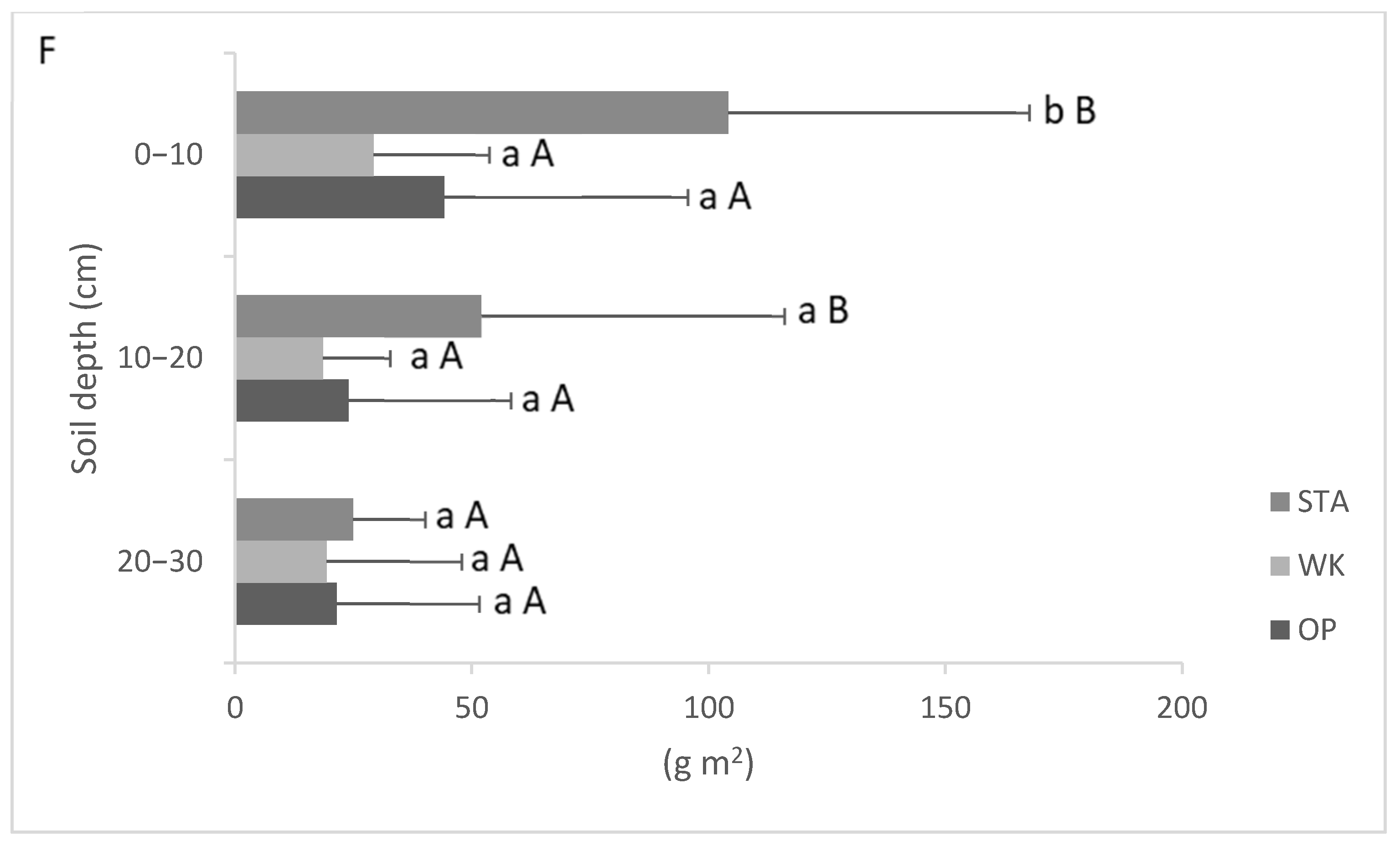 Forests 14 00223 g002c Forests 14 00223 g002c