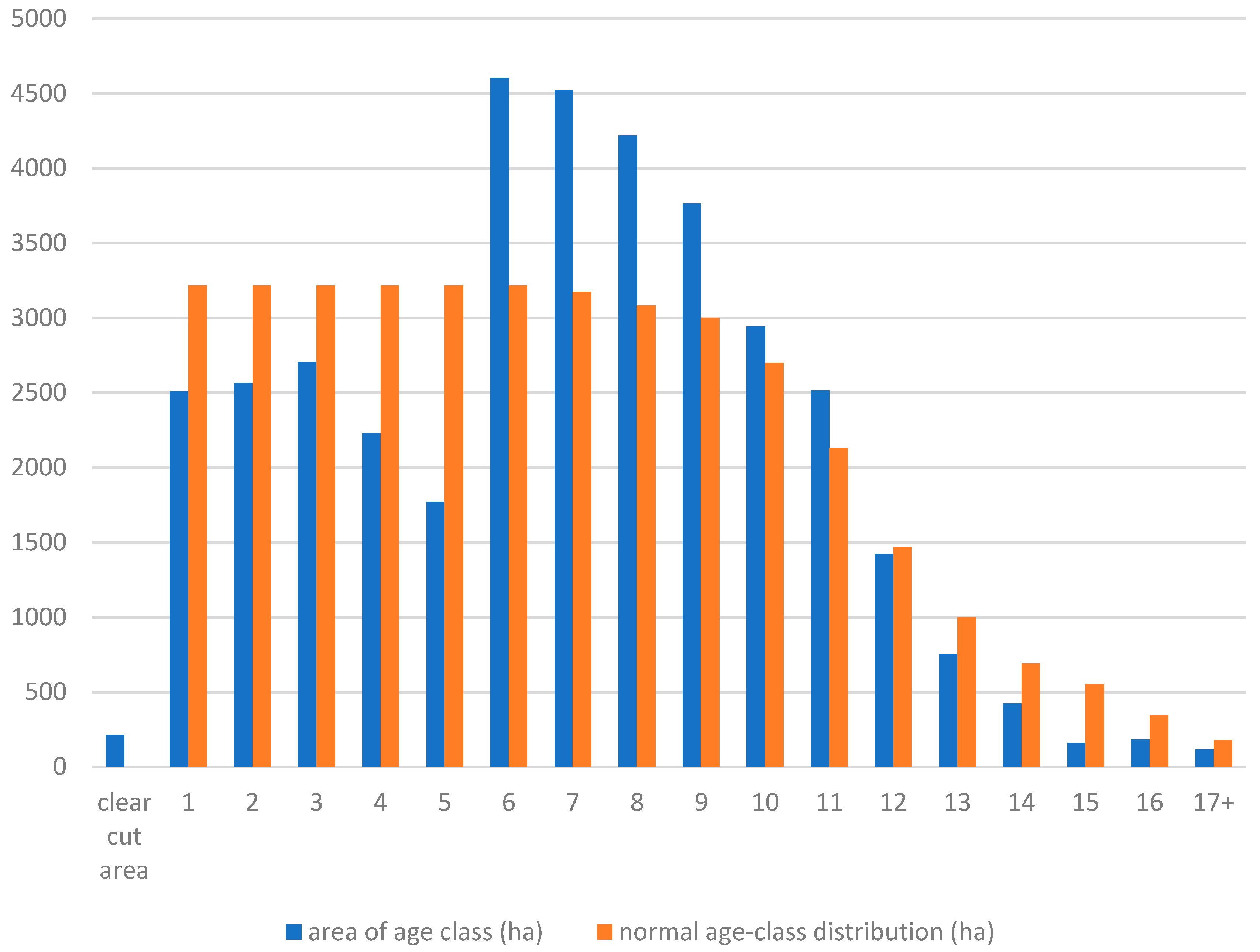 Forests 14 00228 g003 Forests 14 00228 g003