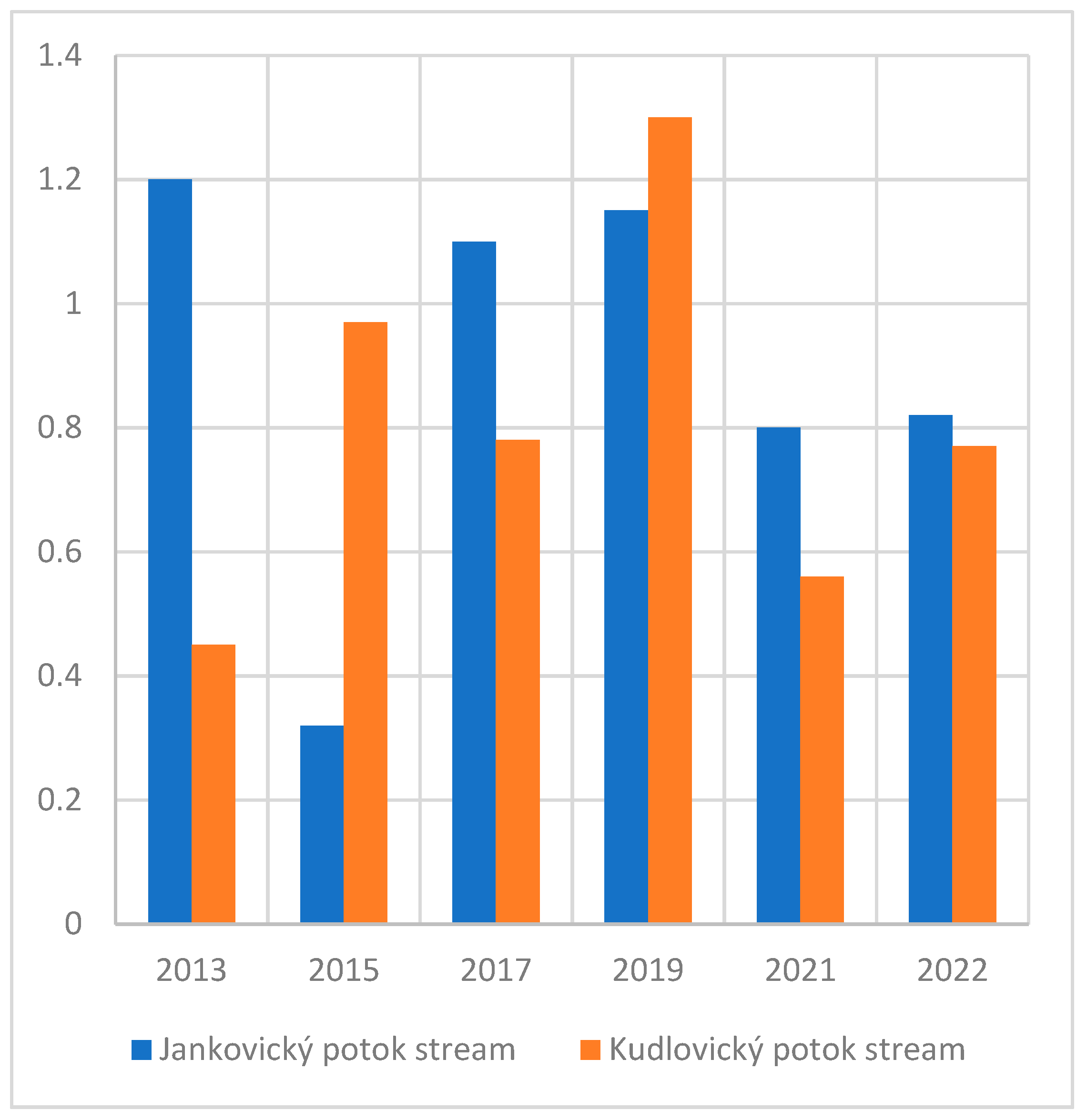 Forests 14 00228 g012 Forests 14 00228 g012