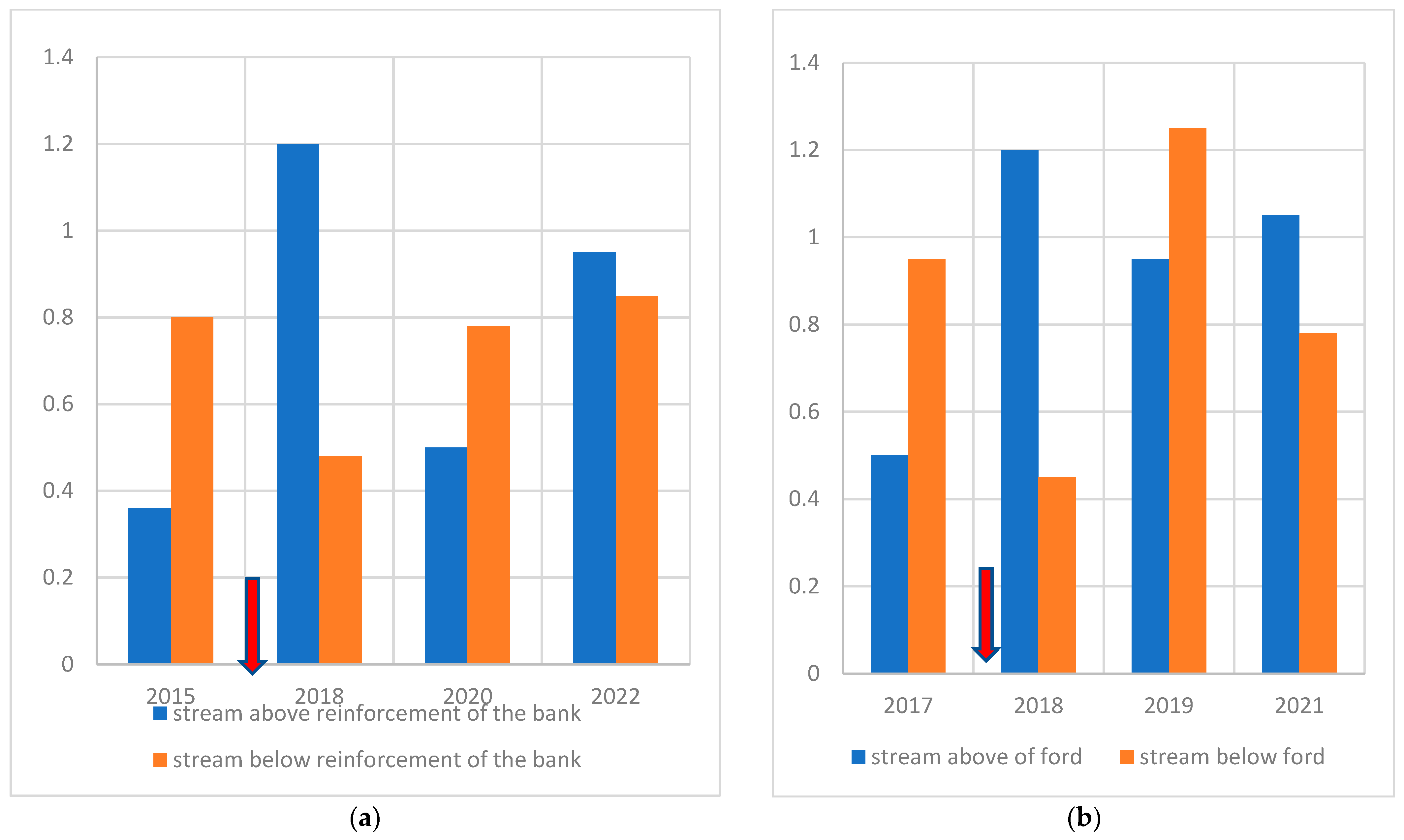 Forests 14 00228 g013 Forests 14 00228 g013