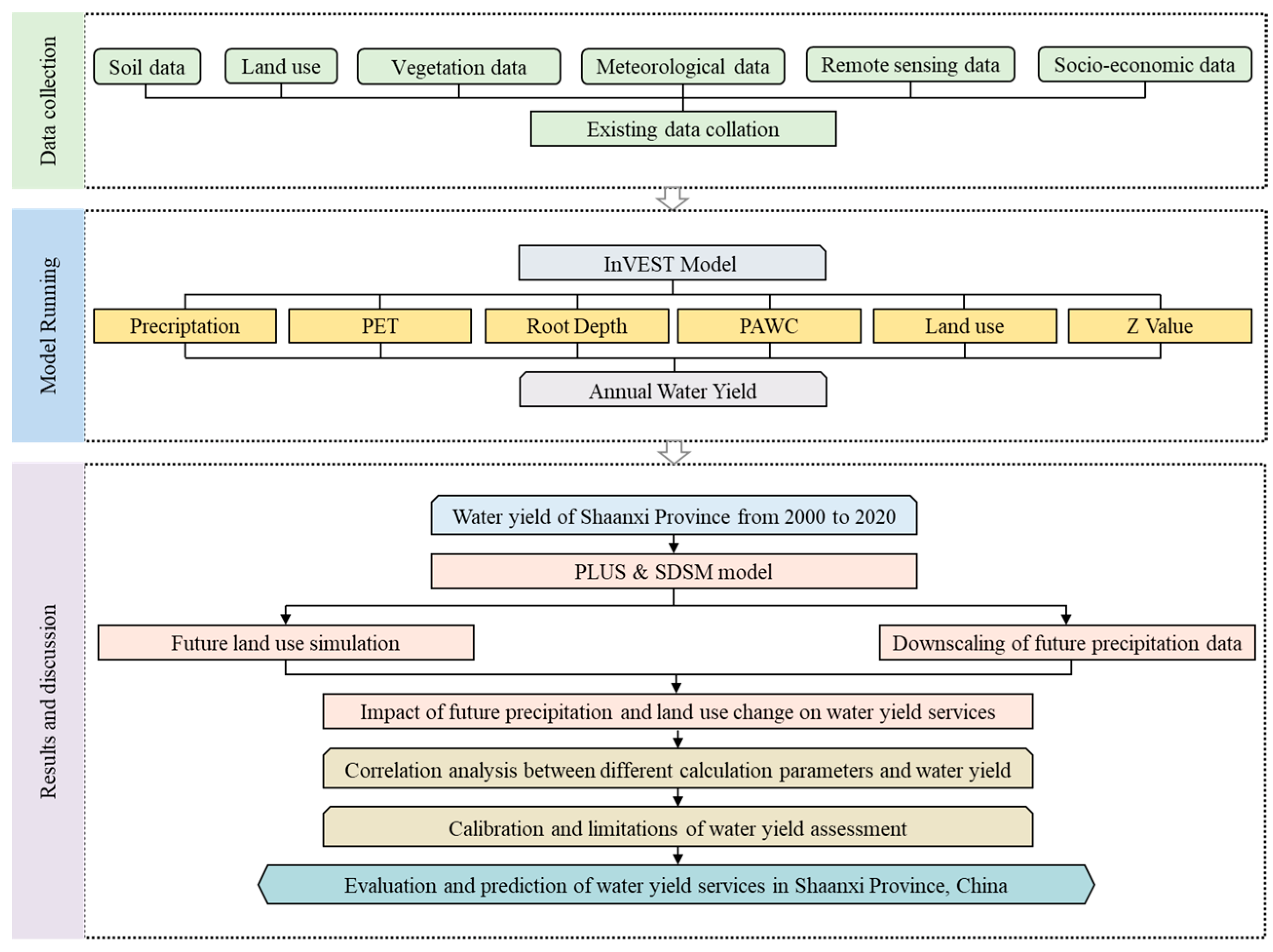 Forests 14 00229 g003 Forests 14 00229 g003