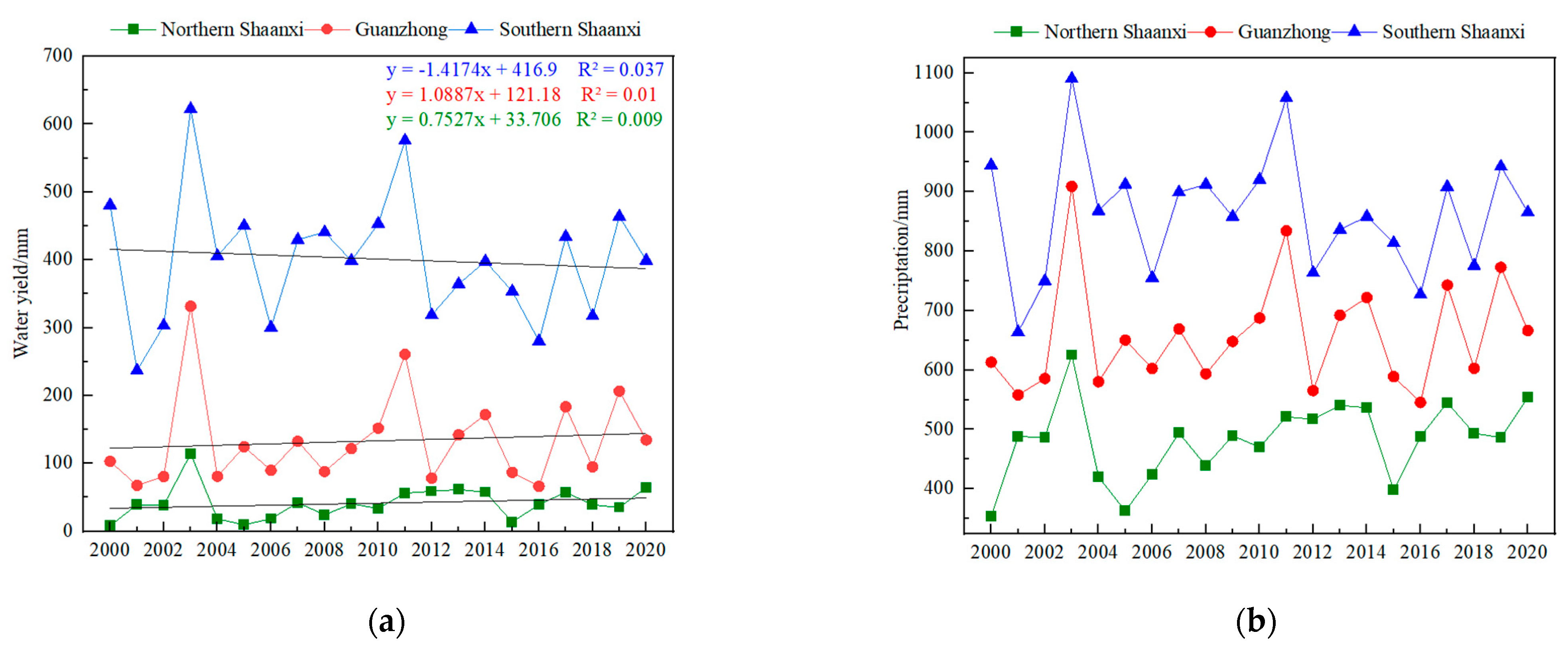 Forests 14 00229 g005 Forests 14 00229 g005
