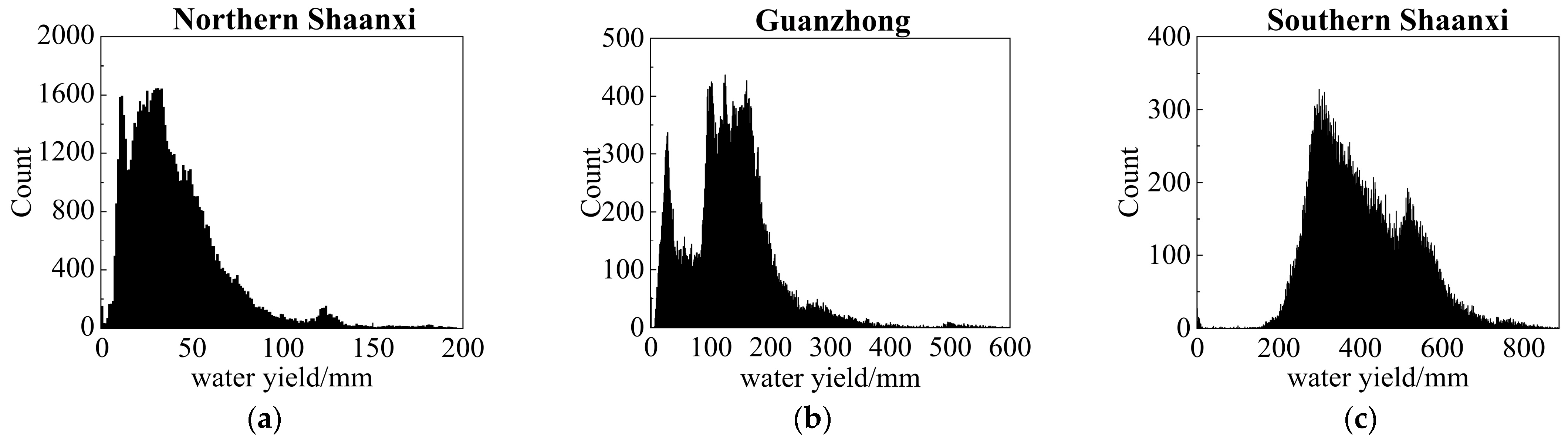 Forests 14 00229 g008 Forests 14 00229 g008
